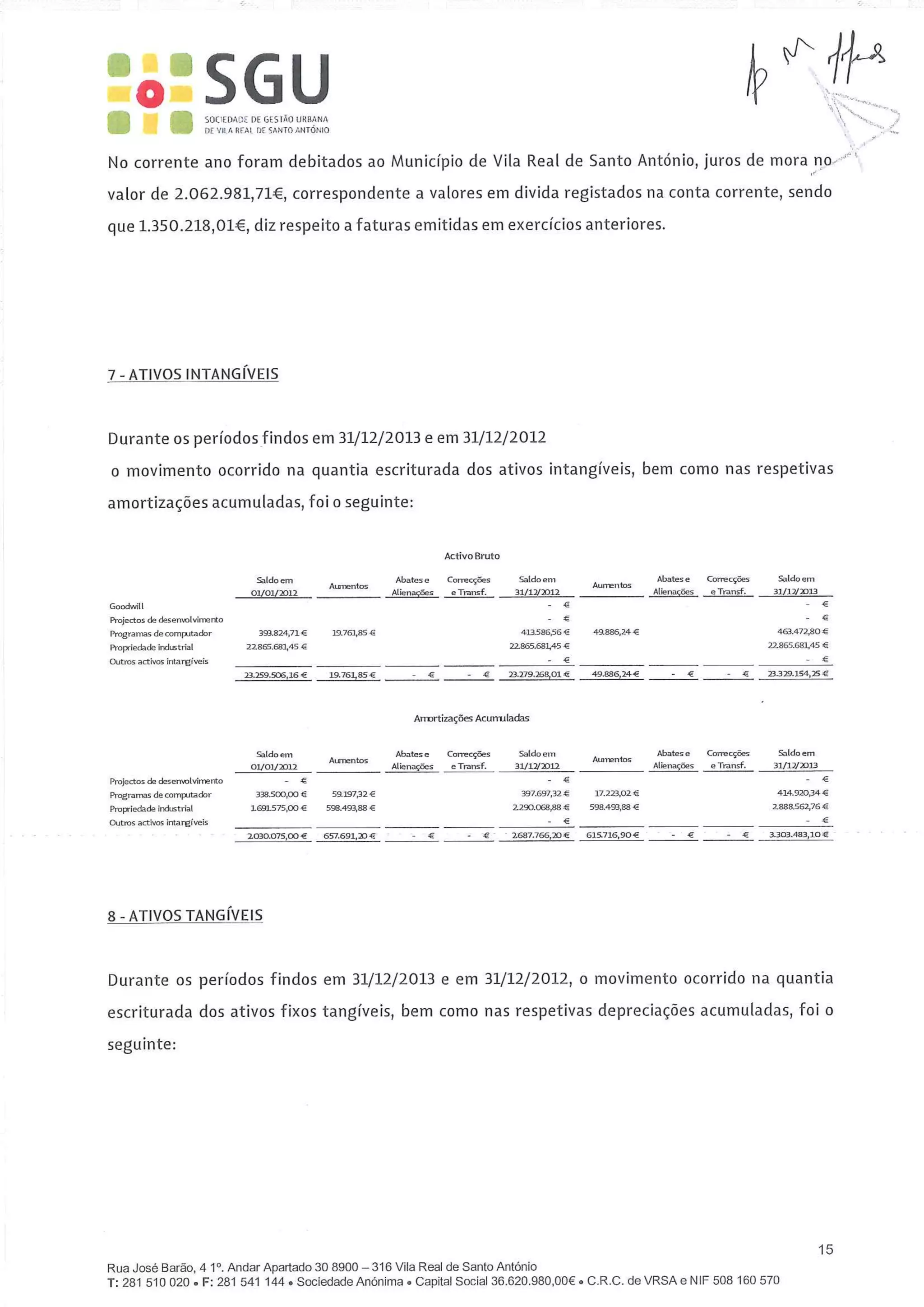 Relatoio contas sgu 2