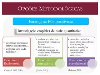 OPÇÕES METODOLÓGICAS

                         Paradigma Pós-positivista

                Investigação empírica de cariz quantitativo

                            • analisar, reconhecer e     • estabelecer relações
• descrever população         descriminar conceitos e      causa-efeito procedendo
                              factores                     a comparações…
  através da amostra…         determinantes…             • analisar as relações
• explorar uma dada         • analisar a natureza da       existentes entre
  realidade…                  relação entre diferentes     determinadas
                              construtos …                 variáveis…

Descritivo e                  Descritivo-                Post-facto ou
Exploratório                 correlacional               correlacional
(Creswell, 2007, 2010)       (Fortin, 2003)              (Robson, 2011)
 
