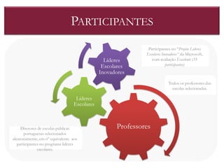 PARTICIPANTES
                                                               Participantes no “Projeto Lideres
                                                              Escolares Inovadores” da Microsoft,
                                                 Líderes         com avaliação Excelente (35
                                                Escolares                 participantes)
                                               Inovadores
                                                                           Todos os professores das
                                                                             escolas selecionadas.

                                    Líderes
                                   Escolares



     Diretores de escolas públicas                   Professores
       portuguesas selecionados
aleatoriamente, em nº equivalente aos
   participantes no programa lideres
               escolares.
 