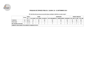 PESQUISA DE OPINIÃO PÚBLICA - OLINDA: 22 – 23 SETEMBRO 2012


                                     P5. O(a) Sr(a) diria que essa sua escolha desse candidato é definitiva ou pode mudar?

                                 SEXO                   IDADE                                      INSTRUÇÃO                          RENDA FAMILIAR
                         TOTAL
                                 M   F    16-24 ANOS 25-44 ANOS 45 ANOS E+ ATÉ FUNDAMENTAL ENSINO MÉDIO SUPERIOR ATÉ 2 SM 2-5 SM + DE 5 SM
É definitiva              83     85 81       79           80           88                83                  83              83   81       86      88
Pode mudar                17     15 18       21           20           11                16                  17              14   18       13      13
Não sabe/Não respondeu     1     1   1        0           0             1                 1                  0               3    1         1          0
SOMENTE PARA QUEM CITOU NOME DE CANDIDATO NA P3
 