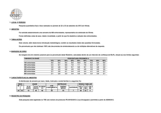 1. LOCAL E PERÍODO

          Pesquisa quantitativa face a face realizada no período de 22 a 23 de setembro de 2012 em Olinda.

2. AMOSTRA

          Foi extraída aleatoriamente uma amostra de 800 entrevistados, representativa do eleitorado de Olinda.

          Foram definidas cotas de sexo, idade e localidade, a partir do que foi aleatória a seleção dos entrevistados.

3. TABULAÇÕES

          Este volume, além desta breve introdução metodológica, contém os resultados totais das questões formuladas.

          Os percentuais que não totalizam 100% são decorrentes de arredondamento ou de múltiplas alternativas de resposta.


4. MARGENS DE ERRO

          As margens de erro máximo possível para os percentuais deste Relatório, calculadas dentro de um intervalo de confiança de 95,5%, situam-se nos limites seguintes:

                    TAMANHO DA BASE                                                  PERCENTUAIS PRÓXIMOS A
                                                       10%      20%           30%       40%   50%     60%   70%       80%    90%
                    100 entrevistas                     6.0      8.0           9.2       9.8  10.0     9.8   9.2       8.0    6.0
                    200 entrevistas                     4.3      5.7           6.5       7.0   7.1     7.0   6.5       5.7    4.3
                    300 entrevistas                     3.5      4.6           5.3       5.7   5.8     5.7   5.3       4.6    3.5
                    400 entrevistas                     3.0      4.0           4.6       4.9   5.0     4.9   4.6       4.0    3.0
                    500 entrevistas                     2.7      3.6           4.1       4.4   4.5     4.4   4.1       3.6    2.7
                    800 entrevistas                    2.1       2.8          3.3       3.4    3.5        3.4   3.3   2.8    2.1

5. CARACTERÍSTICAS DA AMOSTRA

          A distribuição da amostra por sexo, idade, instrução e renda familiar é a seguinte (%):

         SEXO                  IDADE                            INSTRUÇÃO                       RENDA FAMILIAR
         M  F         16-24                        ATÉ
                                 25-44 45 ANOS FUNDAMENTA              ENSINO         SUPERIOR ATÉ 2 2-5 + DE 5
                      ANOS       ANOS     E+        L                  MÉDIO                    SM   SM    SM
         45    55       15        45      40        40                   53               7          64   32    4


6. REGISTRO DA PESQUISA

             Está pesquisa está registrada no TSE sob número de protocolo PE-00163/2012 e sua divulgação é permitida a partir de 26/09/2012.
 