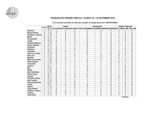PESQUISA DE OPINIÃO PÚBLICA - OLINDA: 22 – 23 SETEMBRO 2012

                                  P2. E em quem o(a) Sr(a) vai votar para vereador na eleição dessa ano? (ESPONTÂNEA)

                             SEXO              IDADE                           INSTRUÇÃO                    RENDA FAMILIAR
                     TOTAL
                             M F 16-24 ANOS 25-44 ANOS 45 ANOS E+ ATÉ FUNDAMENTAL ENSINO MÉDIO SUPERIOR ATÉ 2 SM 2-5 SM + DE 5 SM
Riquinho               3      3 3     3          3          2             3            2          0        3        3       0
Monica Ribeiro         2      1 2     2          2          2             1            2          4        1        3       0
Professor Lupércio     2      1 2     1          2          2             2            1          4        1        4       0
Misael                 2      2 1     2          2          2             2            2          4        2        2       0
Fernando MJ            2      3 2     1          3          2             2            3          0        1        5       0
Tostão                 2      2 2     2          2          2             3            2          0        3        0       0
Professor Marcelo      1      1 0     1          1          1             0            1          2        1        1       0
Doutor Ubiratan        1      0 1     1          1          1             0            1          0        1        1       0
Terezinha              1      1 1     0          1          1             0            1          5        1        1       3
Edmilson               1      0 1     0          1          0             0            1          0        1        0       0
Joãozinho              1      0 1     0          0          1             0            1          2        0        1       9
João Pé no Chão        1      1 0     0          1          1             0            1          0        0        0       3
Nino Lins              1      1 1     2          1          0             1            0          0        0        1       0
Mozelito               1      1 0     0          0          1             1            0          0        0        1       0
Rildo do Armazém       1      1 0     0          1          1             0            1          0        1        0       0
Flávio Urquiza         1      1 0     0          1          1             0            1          2        0        1       3
Júnior Baú             1      1 1     2          1          1             1            1          0        1        1       0
Jardson                1      0 1     1          1          0             0            1          0        1        0       0
Bial                   1      2 0     0          1          1             0            1          0        1        2       0
Zé Bio                 1      1 0     0          1          1             0            1          0        1        0       0
Nido Guabiraba         1      1 0     0          1          1             1            1          0        1        0       0
Flávia França          1      0 1     2          0          0             0            1          0        1        0       0
Jesuína                1      0 1     0          1          0             0            1          0        0        1       0
Carlinhos taxista      1      0 1     0          1          1             1            1          0        0        0       6
Isac Faustino          1      1 0     2          1          1             1            1          2        1        1       3
Flávio Nascimento      1      0 1     0          1          0             1            0          2        1        0       0
Teófilo                1      0 1     3          0          0             0            1          0        1        0       0
Algerio                1      1 0     1          1          0             0            1          0        0        0       0
Jorge Federal          1      1 1     2          1          1             1            1          2        1        1       6
Vlademir Labanca       1      1 1     2          0          1             1            0          0        1        0       0
Joselina               1      0 1     0          0          1             0            1          0        0        1       0
João Dindo             1      1 1     1          1          1             1            0          4        1        1       0
                                                                                                                continua
 