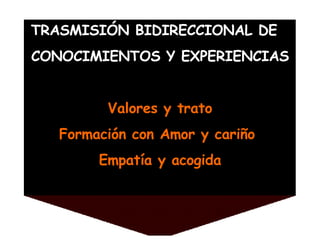 TRASMISIÓN BIDIRECCIONAL DE  CONOCIMIENTOS Y EXPERIENCIAS Valores y trato Formación con Amor y cariño  Empatía y acogida 