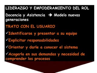 LIDERAZGO Y EMPODERAMIENTO DEL ROL Docencia y Asistencia    Modelo nuevas generaciones  TRATO CON EL USUARIO Identificarse y presentar a su equipo Explicitar responsabilidades Orientar y darle a conocer el sistema Acogerlo en sus demandas y necesidad de comprender los procesos 