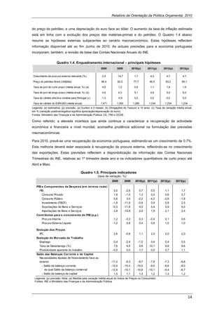 Relatório de Orientação da Política Orçamental, 2010


do preço do petróleo, e uma depreciação do euro face ao dólar. O aumento da taxa de inflação estimada
está em linha com a evolução dos preços das matérias-primas e do petróleo. O Quadro 1.4 abaixo
resume as hipóteses externas subjacentes ao cenário macroeconómico. Estas hipóteses reflectem
informação disponível até ao fim Junho de 2010. As actuais previsões para a economia portuguesa
incorporam, também, a revisão de base das Contas Nacionais Anuais do INE.


                        Quadro 1.4. Enquadramento internacional – principais hipóteses
                                                           2008         2009               2010(p)        2011(p)     2012(p)     2013(p)

    Crescimento da procura externa relevante (%)            2,5         -14,7                1,7            4,3         4,7         4,7

    Preço do petróleo Brent (US$/bbl)                      96,4          62,5               77,7           80,5        83,2         85,1

    Taxa de juro de curto prazo (média anual, %) (a)        4,6             1,2              0,8            1,1         1,6         1,9

    Taxa de juro de longo prazo (média anual, %) (b)        4,6             4,3              5,1            4,6         5,0         5,0

    Taxa de câmbio efectiva nominal para Portugal (c)       1,3             -0,9             0,0            0,0         0,0         0,0

    Taxa de câmbio do EUR/USD (média anual)                1,471        1,393               1,280          1,234       1,234       1,234
Legenda: (e) estimativa; (p) previsão. (a) Euribor a 3 meses; (b) Obrigações do Tesouro a 10 anos. (c) Taxa de variação média anual,
em % (variação positiva/negativa significa apreciação/depreciação do euro).
Fontes: Ministério das Finanças e da Administração Pública, CE, FMI e OCDE.

Como referido, a elevada incerteza que ainda continua a caracterizar a recuperação da actividade
económica e financeira a nível mundial, aconselha prudência adicional na formulação das previsões
macroeconómicas.

Para 2010, prevê-se uma recuperação da economia portuguesa, estimando-se um crescimento de 0,7%.
Esta melhoria deverá estar associada à recuperação da procura externa, reflectindo-se no crescimento
das exportações. Estas previsões reflectem a disponibilização da informação das Contas Nacionais
Trimestrais do INE, relativas ao 1º trimestre deste ano e os indicadores quantitativos de curto prazo até
Abril e Maio.

                                             Quadro 1.5. Principais indicadores
                                                        (taxa de variação, %)
                                                                    2008           2009      2010(p) 2011(p)        2012(p)     2013(p)

      PIB e Com ponentes da Despesa (em term os reais)
        PIB                                                           0,0           -2,6            0,7     0,5        1,1          1,7
          Consumo Privado                                             1,8           -1,0            1,3     0,5        0,6          0,7
          Consumo Público                                             0,6            3,0           -2,2    -4,2       -2,6         -1,8
          Investimento (FBCF)                                        -1,8          -11,9           -0,8     0,9        0,9          2,5
          Exportações de Bens e Serviços                             -0,3          -11,8            4,3     5,4        5,9          6,0
          Importações de Bens e Serviços                              2,8          -10,8            2,2     1,9        2,1          2,4
      Contributos para o crescim ento do PIB (p.p.)
          Procura Interna                                             1,2           -3,3           0,3     -0,4        0,1         0,6
          Procura Externa Líquida                                    -1,2            0,8           0,4      0,9        1,0         1,0

      Evolução dos Preços
        IPC                                                           2,6           -0,8           1,1      2,0        2,0         2,0
      Evolução do Mercado de Trabalho
        Emprego                                                       0,4           -2,4           -1,0     0,4        0,4         0,5
        Taxa de Desemprego (%)                                        7,6            9,5            9,8    10,1        9,8         9,6
        Produtividade aparente do trabalho                           -0,5            0,0            1,7     0,0        0,7         1,1
      Saldo das Balanças Corrente e de Capital
        Necessidades líquidas de financiamento face ao
        exterior                                                   -11,0            -9,3       -8,7        -7,8       -7,3         -6,8
          - Saldo da balança corrente                              -12,4           -10,3      -10,0        -9,0       -8,6         -8,0
            da qual Saldo da balança comercial                     -12,9           -10,1      -10,6       -10,1       -9,4         -8,7
          - Saldo da balança de capital                              1,5             1,1        1,3         1,2        1,3          1,2
     Legenda: (p) previsão. Nota: (a) Medida pela variação média anual do Índice de Preços no Consumidor.
     Fontes: INE e Ministério das Finanças e da Administração Pública.




                                                                                                                                           14 
 
 
