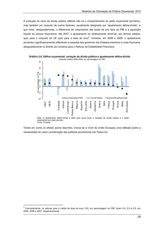 Relatório de Orientação da Política Orçamental, 2010


A evolução do rácio da dívida pública reflecte não só o comportamento do saldo orçamental (primário),
mas também um conjunto de outros factores, usualmente designado por “ajustamento défice-dívida”, e
que inclui, designadamente, o diferencial de crescimento das taxas de juro face ao PIB e a aquisição
líquida de activos financeiros. Até 2007, o ajustamento foi relativamente diminuto, em termos médios,
                                                   2
quer para o conjunto da UE quer para a área do euro . Contudo, em 2008 e 2009, o ajustamento
aumentou significativamente reflectindo a resposta dos governos dos Estados-membros à crise financeira,
designadamente no âmbito da Iniciativa para o Reforço da Estabilidade Financeira.


        Gráfico 2.6. Défice orçamental, variação da dívida pública e ajustamento défice-dívida
                                                                   (Valores médios 2005-2009, em percentagem do PIB)
                                            8

                                            6
                    Em percentagem do PIB




                                            4

                                            2

                                            0

                                 -2

                                                                           Défice Orçamental (PDE)                                          Var. Dívida Pública                         Ajustamento défice-dívida
                                 -4
                                                                          Irlanda




                                                                                                                 Bélgica
                                                              Finlândia


                                                                                    Luxemburgo




                                                                                                                                                                                         França
                                                                                                                                                                      Grécia




                                                                                                                                                                                                             Chipre
                                                                                                                           Espanha




                                                                                                                                                           Alemanha
                                                                                                                                     Eslovénia




                                                                                                                                                                                                                              Eslováquia
                                                                                                                                                                               Itália
                                                                                                 Países Baixos




                                                                                                                                                 Áustria




                                                                                                                                                                                                  Portugal
                                                       AE16




                                                                                                                                                                                                                      Malta
                                                UE27




                    Nota: O ajustamento défice-dívida é dado pela soma entre a variação da dívida pública e o saldo
                    orçamental num dado período.
                    Fonte: Eurostat.

Tendo em conta os efeitos acima descritos, iniciou-se a nível da União Europeia uma reflexão sobre a
necessidade de maior coordenação das políticas económicas (ver Caixa 2.2).




                                                            
2
   Concretamente, os valores para a média da área do euro (16), em percentagem do PIB, foram 0,6, 0,2 e 0,5, em
2005, 2006 e 2007, respectivamente. 

                                                                                                                                                                                                                                           28 
 
 