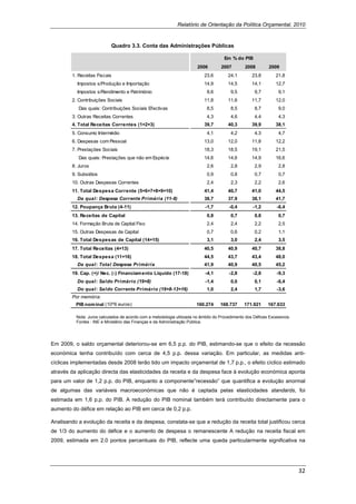 Relatório de Orientação da Política Orçamental, 2010


                            Quadro 3.3. Conta das Administrações Públicas

                                                                                      Em % do PIB
                                                                        2006        2007        2008         2009
        1. Receitas Fiscais                                                23,6         24,1        23,8        21,8
           Impostos s/Produção e Importação                                14,9         14,5        14,1        12,7
           Impostos s/Rendimento e Património                                8,6         9,5         9,7         9,1
        2. Contribuições Sociais                                           11,8         11,6        11,7        12,0
           Das quais: Contribuições Sociais Efectivas                        8,5         8,5         8,7         9,0
        3. Outras Receitas Correntes                                         4,3         4,6         4,4         4,3
        4. Total Receitas Correntes (1+2+3)                                39,7         40,3        39,9        38,1
        5. Consumo Intermédio                                                4,1         4,2         4,3         4,7
        6. Despesas com Pessoal                                            13,0         12,0        11,8        12,2
        7. Prestações Sociais                                              18,3         18,5        19,1        21,5
           Das quais: Prestações que não em Espécie                        14,6         14,6        14,9        16,6
        8. Juros                                                             2,6         2,8         2,9         2,8
        9. Subsídios                                                         0,9         0,8         0,7         0,7
        10. Outras Despesas Correntes                                        2,4         2,3         2,2         2,6
        11. Total Despesa Corrente (5+6+7+8+9+10)                          41,4         40,7        41,0        44,5
           Da qual: Despesa Corrente Primária (11-8)                       38,7         37,9        38,1        41,7
        12. Poupança Bruta (4-11)                                           -1,7        -0,4        -1,2         -6,4
        13. Receitas de Capital                                              0,8         0,7         0,8         0,7
        14. Formação Bruta de Capital Fixo                                   2,4         2,4         2,2         2,5
        15. Outras Despesas de Capital                                       0,7         0,6         0,2         1,1
        16. Total Despesas de Capital (14+15)                                3,1         3,0         2,4         3,5
        17. Total Receitas (4+13)                                          40,5         40,9        40,7        38,8
        18. Total Despesa (11+16)                                          44,5         43,7        43,4        48,0
           Da qual: Total Despesa Primária                                 41,9         40,9        40,5        45,2
        19. Cap. (+)/ Nec. (-) Financiam ento Líquido (17-18)               -4,1        -2,8        -2,8         -9,3
           Do qual: Saldo Primário (19+8)                                   -1,4         0,0         0,1         -6,4
           Do qual: Saldo Corrente Primário (19+8-13+16)                     1,0         2,4         1,7         -3,6
        Por memória:
          PIB nom inal (10^6 euros)                                    160.274      168.737     171.921     167.633

          Nota: Juros calculados de acordo com a metodologia utilizada no âmbito do Procedimento dos Défices Excessivos.
          Fontes : INE e Ministério das Finanças e da Administração Pública.




Em 2009, o saldo orçamental deteriorou-se em 6,5 p.p. do PIB, estimando-se que o efeito da recessão
económica tenha contribuído com cerca de 4,5 p.p. dessa variação. Em particular, as medidas anti-
cíclicas implementadas desde 2008 terão tido um impacto orçamental de 1,7 p.p., o efeito cíclico estimado
através da aplicação directa das elasticidades da receita e da despesa face à evolução económica aponta
para um valor de 1,2 p.p. do PIB, enquanto a componente”recessão” que quantifica a evolução anormal
de algumas das variáveis macroeconómicas que não é captada pelas elasticidades standards, foi
estimada em 1,6 p.p. do PIB. A redução do PIB nominal também terá contribuído directamente para o
aumento do défice em relação ao PIB em cerca de 0,2 p.p.

Analisando a evolução da receita e da despesa, constata-se que a redução da receita total justificou cerca
de 1/3 do aumento do défice e o aumento de despesa o remanescente A redução na receita fiscal em
2009, estimada em 2.0 pontos percentuais do PIB, reflecte uma queda particularmente significativa na




                                                                                                                           32 
 
 