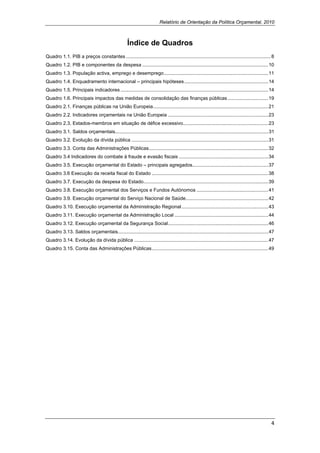 Relatório de Orientação da Política Orçamental, 2010
 

                                                    Índice de Quadros
Quadro 1.1. PIB a preços constantes ........................................................................................................... 8
Quadro 1.2. PIB e componentes da despesa ............................................................................................. 10
Quadro 1.3. População activa, emprego e desemprego ............................................................................. 11
Quadro 1.4. Enquadramento internacional – principais hipóteses .............................................................. 14
Quadro 1.5. Principais indicadores ............................................................................................................. 14
Quadro 1.6. Principais impactos das medidas de consolidação das finanças públicas .............................. 19
Quadro 2.1. Finanças públicas na União Europeia ..................................................................................... 21
Quadro 2.2. Indicadores orçamentais na União Europeia .......................................................................... 23
Quadro 2.3. Estados-membros em situação de défice excessivo............................................................... 23
Quadro 3.1. Saldos orçamentais................................................................................................................. 31
Quadro 3.2. Evolução da dívida pública ..................................................................................................... 31
Quadro 3.3. Conta das Administrações Públicas ........................................................................................ 32
Quadro 3.4 Indicadores do combate à fraude e evasão fiscais .................................................................. 34
Quadro 3.5. Execução orçamental do Estado – principais agregados........................................................ 37
Quadro 3.6 Execução da receita fiscal do Estado ...................................................................................... 38
Quadro 3.7. Execução da despesa do Estado ............................................................................................ 39
Quadro 3.8. Execução orçamental dos Serviços e Fundos Autónomos ..................................................... 41
Quadro 3.9. Execução orçamental do Serviço Nacional de Saúde............................................................. 42
Quadro 3.10. Execução orçamental da Administração Regional ................................................................ 43
Quadro 3.11. Execução orçamental da Administração Local ..................................................................... 44
Quadro 3.12. Execução orçamental da Segurança Social .......................................................................... 46
Quadro 3.13. Saldos orçamentais............................................................................................................... 47
Quadro 3.14. Evolução da dívida pública ................................................................................................... 47
Quadro 3.15. Conta das Administrações Públicas ...................................................................................... 49




                                                                                                                                                 4 
 
 