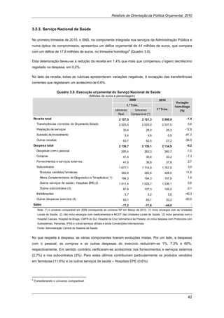 Relatório de Orientação da Política Orçamental, 2010



3.2.3. Serviço Nacional de Saúde

No primeiro trimestre de 2010, o SNS, na componente integrada nos serviços da Administração Pública e
numa óptica de compromissos, apresentou um défice orçamental de 44 milhões de euros, que compara
                                                             6
com um défice de 17,8 milhões de euros, no trimestre homólogo (Quadro 3.9).

Esta deterioração deveu-se à redução da receita em 1,4% que mais que compensou o ligeiro decréscimo
registado na despesa, em 0,2%.

No lado da receita, todas as rubricas apresentaram variações negativas, à excepção das transferências
correntes que registaram um acréscimo de 0,6%.

                          Quadro 3.9. Execução orçamental do Serviço Nacional de Saúde
                                                               (Milhões de euros e percentagem)
                                                                                            2009                  2010
                                                                                                                                 Variação
                                                                                         1.º Trim .                             hom óloga
                                                                                 Universo       Universo        1.º Trim .         (%)
                                                                                   Real       Comparável (*)
    Receita total                                                                   2 127,5           2 121,3       2 090,9            -1,4
      Transferências correntes do Orçamento Estado                                  2 025,0           2 025,0       2 037,5             0,6
      Prestação de serviços                                                           33,4              29,0             25,3         -12,8
      Subsidio de Investimento                                                          5,4               4,8             0,9         -81,3
      Outras receitas                                                                 63,7              62,5             27,2         -56,5
    Despesa total                                                                   2 138,7           2 139,1       2 134,9            -0,2
      Despesas com o pessoal                                                         290,4             263,3          260,7            -1,0
      Compras                                                                         41,4              35,8             33,2          -7,3
      Fornecimentos e serviços externos                                               41,0              36,8             37,8           2,7
      Subcontratos                                                                  1 677,1           1 714,9       1 767,0             3,0
        Produtos vendidos farmácias                                                  383,6             383,6          428,0           11,6
        Meios Complementares de Diagnóstico e Terapêutica (1)                        194,3             194,3          197,9             1,9
        Outros serviços de saúde - Hospitais EPE (2)                                1 011,4           1 029,7       1 036,1             0,6
        Outros subcontratos (3)                                                       87,8             107,3          105,0            -2,1
      Imobilizações                                                                     5,7               5,2             3,0         -42,3
      Outras despesas exercício (4)                                                   83,1              83,1             33,2         -60,0
    Saldo                                                                             -11,2             -17,8          -44,0                :
                                                                                                                                                 
      Nota: (*) o universo comparável em 2009 corresponde ao universo AP em Março de 2010;  (1) inclui encargos com as Unidades
      Locais de Saúde;  (2) não inclui encargos com medicamentos e MCDT das Unidades Locais de Saúde;  (3) inclui parcerias com o
      Hospital Cascais, Hospital de Braga, CMFR do Sul, Hospital da Cruz Vermelha e da Prelada; (4) inclui despesa com Protocolos com
      Subsistemas, Parcerias, IPSS e outros serviços oficiais e ainda Convenções Internacionais.
      Fonte: Administração Central do Sistema de Saúde.


No que respeita à despesa, as várias componentes tiveram evoluções mistas. Por um lado, a despesas
com o pessoal, as compras e as outras despesas do exercício reduziram-se 1%, 7,3% e 60%,
respectivamente. Em sentido contrário verificaram-se acréscimos nos fornecimentos e serviços externos
(2,7%) e nos subcontratos (3%). Para estes últimos contribuíram particularmente os produtos vendidos
em farmácias (11,6%) e os outros serviços de saúde – Hospitais EPE (0,6%).



                                                            
6
    Considerando o universo comparável.

 

                                                                                                                                        42 
 
 