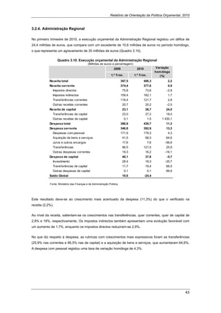 Relatório de Orientação da Política Orçamental, 2010



3.2.4. Administração Regional

No primeiro trimestre de 2010, a execução orçamental da Administração Regional registou um défice de
24,4 milhões de euros, que compara com um excedente de 10,6 milhões de euros no período homólogo,
o que representa um agravamento de 35 milhões de euros (Quadro 3.10).

                  Quadro 3.10. Execução orçamental da Administração Regional
                                            (Milhões de euros e percentagem)
                                                                  2009              2010              Variação
                                                                                                     hom óloga
                                                               1.º Trim .         1.º Trim .            (%)
            Receita total                                                397,5           406,3               2,2
            Receita corrente                                             374,4           377,6               0,9
              Impostos directos                                           75,8             73,6             -2,9
              Impostos indirectos                                        159,4           162,1               1,7
              Transferências correntes                                   118,4           121,7               2,8
              Outras receitas correntes                                   20,7             20,2             -2,5
            Receita de capital                                            23,1             28,7            24,0
              Transferências de capital                                   23,0             27,2            18,0
              Outras receitas de capital                                    0,1                1,5       1 430,1
            Despesa total                                                386,9           430,7             11,3
            Despesa corrente                                             346,8           392,9             13,3
              Despesas com pessoal                                       171,9           179,3               4,3
              Aquisição de bens e serviços                                41,5             68,3            64,6
              Juros e outros encargos                                     17,6                 7,6         -56,6
              Transferências                                              96,5           121,5             25,9
              Outras despesas correntes                                   19,3             16,2            -16,1
            Despesa de capital                                            40,1             37,8             -5,7
              Investimento                                                28,4             18,3            -35,7
              Transferências de capital                                   11,7             19,4            66,5
              Outras despesas de capital                                    0,1                0,1         89,9
            Saldo Global                                                  10,6             -24,4                    
            Fonte: Ministério das Finanças e da Administração Pública.

 

Este resultado deve-se ao crescimento mais acentuado da despesa (11,3%) do que o verificado na
receita (2,2%).


Ao nível da receita, salientam-se os crescimentos nas transferências, quer correntes, quer de capital de
2,8% e 18%, respectivamente. Os impostos indirectos também apresentam uma evolução favorável com
um aumento de 1,7%, enquanto os impostos directos reduziram-se 2,9%.


No que diz respeito à despesa, as rubricas com crescimentos mais expressivos foram as transferências
(25,9% nas correntes e 66,5% nas de capital) e a aquisição de bens e serviços, que aumentaram 64,6%.
A despesa com pessoal registou uma taxa de variação homóloga de 4,3%.


 




                                                                                                                       43 
 
 