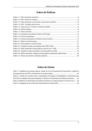 Relatório de Orientação da Política Orçamental, 2010
 

                                                      Índice de Gráficos

Gráfico 1.1. PIB e sentimento económico ..................................................................................................... 9
Gráfico 1.2. PIB e índices de confiança ........................................................................................................ 9
Gráfico 1.3. Índice de preços no consumidor e preço spot do petróleo ...................................................... 12
Gráfico 1.4. IHPC - Portugal e área do euro ............................................................................................... 12
Gráfico 1.5. Taxas de juro a 3 meses do mercado monetário .................................................................... 12
Gráfico 1.6. Índices bolsistas ...................................................................................................................... 12
Gráfico 1.7. Clima económico ..................................................................................................................... 13
Gráfico 1.8. Indicadores coincidentes do Banco de Portugal ...................................................................... 13
Gráfico 1.9. Fluxo de mercadorias .............................................................................................................. 13
Gráfico 1.10. Novas encomendas na indústria e procura externa .............................................................. 13
Gráfico 2.1. Défice na União Europeia ........................................................................................................ 21
Gráfico 2.2. Dívida pública na União Europeia ........................................................................................... 21
Gráfico 2.3. Variação da receita e da despesa entre 2005 e 2009 ............................................................. 22
Gráfico 2.4. Saldo orçamental e dívida pública na área do euro - 2009 ..................................................... 27
Gráfico 2.5. Variação do saldo orçamental e da dívida pública em 2009 ................................................... 27
Gráfico 2.6. Défice orçamental, variação da dívida pública e ajustamento défice-dívida............................ 28
Gráfico 3.1. Número de pensões e subsídios atribuídos ............................................................................ 46




                                                        Índice de Caixas
Caixa 1.1. Qualidade das finanças públicas: revisão da Lei de Enquadramento Orçamental e unidade de
acompanhamento das PPP e investimentos de iniciativa pública............................................................... 20
Caixa 2.1. Opinião do Conselho sobre a actualização do Programa de Estabilidade e Crescimento para
2010-2013 e avaliação das acções adoptadas no âmbito do Procedimento dos Défices Excessivos ........ 25
Caixa 2.2. Melhoria da coordenação das políticas económicas na União Europeia e na área do euro ....... 29
Caixa 3.1 Divulgação da nova série das Contas Nacionais na base 2006 ................................................. 35




                                                                                                                                                      5 
 
 