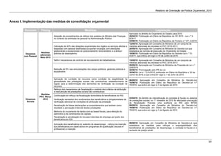 Relatório de Orientação da Política Orçamental, 2010
                                                                                                  

Anexo I. Implementação das medidas de consolidação orçamental

         Domínio       Timing                                        Medidas                                                                  Legislação
                                                                                                               Aprovado no âmbito do Orçamento do Estado para 2010
                                    Adopção de procedimentos de reforço dos poderes do Ministro das Finanças   28/04/10: Publicação em Diário da República do OE 2010 - Lei n.º 3-
                                    no controlo da admissão de pessoal na Administração Pública                B/2011
                                                                                                               23/06/10: Publicação em Diário da República da Portaria n.º 371-A/2010
                                                                                                               13/05/10: Aprovação em Conselho de Ministros de um conjunto de
                                    Cativação de 40% das dotações orçamentais dos órgãos ou serviços afectas a medidas adicionais às previstas no PEC 2010-2013
                                    despesas com pessoal destinadas a suportar encargos com alterações         20/05/10: Aprovação em Conselho de Ministros do Decreto-Lei que
                                    gestionárias e excepcionais do posicionamento remuneratório e a atribuir   estabelece as normas de execução do Orçamento do Estado
                        Medidas     prémios de desempenho                                                      18/06/10: Publicação em Diário da República do Decreto-Lei n.º 72-
          Despesas
                       adicionais                                                                              A/2011, que entrou em vigor a 19 de Junho de 2010.
         com Pessoal
                       Maio 2010
                                    Definir mecanismos de controlo de recrutamento de trabalhadores                13/05/10: Aprovação em Conselho de Ministros de um conjunto de
                                                                                                                   medidas adicionais às previstas no PEC 2010-2013
                                                                                                                   20/05/10: Aprovação em Conselho de Ministros da Proposta de Lei n.º
                                                                                                                   228/2010
                                    Redução de 5% nas remunerações dos cargos políticos, gestores públicos e       28/06/10: Promulgação pelo PR da Lei
                                    equiparados                                                                    30/06/10: Lei n.º 12-A/2010, publicada em Diário da República a 30 de
                                                                                                                   Junho de 2010, e que entra em vigor a 1 de Julho de 2010

                                    Aplicação da condição de recursos como condição de elegibilidade na
                                                                                                                  06/05/10: Aprovação em Conselho de Ministros do Decreto-Lei
                                    generalidade das prestações sociais não contributivas: estabelecimento de
                                                                                                                  16/06/10: Publicação em Diário da República do Decreto-Lei n.º
                                    regras para a determinação dos elementos de verificação da condição de
                                                                                                                  70/2010, que entra em vigor a 1 de Agosto de 2010.
                                    recursos.
                                    Reforço dos mecanismos de fiscalização e controlo dos critérios de atribuição
                                    e manutenção de prestações sociais não contributivas:
                        Medidas
                                    Continuação do reforço da fiscalização domiciliária de beneficiários do RSI
                       PEC, Março
                                                                                                                   22/04/10: No âmbito da intensificação do combate à fraude no sistema
          Despesas       2010       Verificação semestral dos rendimentos dos beneficiários e obrigatoriedade de
                                                                                                                   de prestações sociais: no 1.º trimestre de 2010 foi efectuada uma acção
           Sociais                  verificação adicional de condições de atribuição da prestação
                                                                                                                   de fiscalização; Prevista uma auditoria ao RSI pelo MTSS
                                    Penalização de falsas declarações e comportamentos que tenham como             06/05/10: Aprovação em Conselho de Ministros do Decreto-Lei
                                    resultado a percepção indevida destas prestações                               16/06/10: Publicação em Diário da República do Decreto-Lei n.º
                                                                                                                   70/2010, que entra em vigor a 1 de Agosto de 2010
                                    Melhoria do cruzamento de dados com as bases fiscais, para aferição de
                                    património e de rendimentos de capitais
                                    Fiscalização e penalização de recusas indevidas de emprego por parte dos
                                    beneficiários do RSI
                                                                                                                   06/05/10: Aprovação em Conselho de Ministros do Decreto-Lei que
                                    Activação dos beneficiários do subsídio de desemprego - reforço da inserção
                                                                                                                   estabelece as medidas para reforçar a empregabilidade dos
                                    dos beneficiários em idade activa em programas de qualificação (escolar e
                                                                                                                   beneficiários de prestações de desemprego, o combate à fraude e o
                                    profissional) e inserção
                                                                                                                   aumento da justiça social




                                                                                                                                                                                               50 
 
 