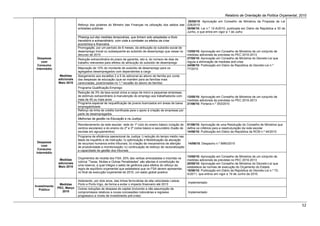 Relatório de Orientação da Política Orçamental, 2010
                                                                                                           20/05/10: Aprovação em Conselho de Ministros da Proposta de Lei
                                Reforço dos poderes do Ministro das Finanças na utilização dos saldos das 228/2010
                                entidades públicas                                                        30/06/10: Lei n.º 12-A/2010, publicada em Diário da República a 30 de
                                                                                                          Junho, e que entra em vigor a 1 de Julho
                                Phasing-out das medidas temporárias, que tinham sido adoptadas a título
                                transitório e extraordinário, com vista a combater os efeitos da crise
                                económica e financeira
                                Prorrogação, por um período de 6 meses, da atribuição do subsídio social de
                                desemprego inicial ou subsequente ao subsídio de desemprego que cesse no          13/05/10: Aprovação em Conselho de Ministros de um conjunto de
                                decurso de 2010                                                                   medidas adicionais às previstas no PEC 2010-2013
      Despesas                  Redução extraordinária do prazo de garantia, isto é, do número de dias de         27/05/10: Aprovação em Conselho de Ministros do Decreto-Lei que
         com                    trabalho relevantes para efeitos de atribuição do subsídio de desemprego          regula a eliminação de medidas anti-crise
      Consumo                                                                                                     24/06/10: Publicação em Diário da República do Decreto-Lei n.º
     Intermédio                 Majoração de 10% do montante de subsídio de desemprego para os                    77/2010
                                agregados desempregados com dependentes a cargo
                    Medidas     Alargamento aos escalões 2 a 5 do adicional ao abono de família por conta
                   adicionais   das despesas de educação (que se mantém para as famílias mais
                   Maio 2010    carenciadas, posicionadas no 1.º escalão do abono de família)
                                Programa Qualificação-Emprego
                                Redução de 3% da taxa social única a cargo de micro e pequenas empresas,
                                de estímulo extraordinário à manutenção do emprego aos trabalhadores com          13/05/10: Aprovação em Conselho de Ministros de um conjunto de
                                mais de 45 ou mais anos                                                           medidas adicionais às previstas no PEC 2010-2013
                                Programa especial de requalificação de jovens licenciados em áreas de baixa       21/06/10: Portaria n.º 353/2010
                                empregabilidade
                                Reforço da linha de crédito bonificada para o apoio à criação de empresas por
                                parte de desempregados
                                Melhorias de gestão na Educação e na Justiça:
                                Reordenamento da rede escolar: rede do 1º ciclo do ensino básico (criação de      01/06/10: Aprovação de uma Resolução do Conselho de Ministros que
                                centros escolares) e do ensino do 2º e 3º ciclos básico e secundário (fusão de    define os critérios para a reestruturação da rede escolar
                                escolas em agrupamentos)                                                          14/06/10: Publicação em Diário da República da RCM n.º 44/2010
                                Programa de eficiência operacional da Justiça: i) redução do tempo médio nas
                                fases de inquérito e de instrução; ii) optimização e flexibilização da alocação
      Despesas                  de recursos humanos entre tribunais; iii) criação de mecanismos de aferição       14/06/10: Despacho n.º 9960/2010
         com                    de produtividade e monitorização; iv) continuação do esforço de racionalização
      Consumo                   e capacidade de gestão dos tribunais
     Intermédio
                                                                                                                  13/05/10: Aprovação em Conselho de Ministros de um conjunto de
                                Orçamentos de receita dos FSA: 20% das verbas arrecadadas e inscritas na
                    Medidas                                                                                       medidas adicionais às previstas no PEC 2010-2013
                                rubrica “Taxas, Multas e Outras Penalidades” são afectas à constituição de
                   adicionais                                                                                     20/05/10: Aprovação em Conselho de Ministros do Decreto-Lei que
                                uma reserva, a qual integra o saldo de gerência para efeitos do reforço da
                   Maio 2010                                                                                      estabelece as normas de execução do Orçamento do Estado
                                regra de equilíbrio orçamental que estabelece que os FSA devem apresentar,
                                                                                                                  18/06/10: Publicação em Diário da República do Decreto-Lei n.º 72-
                                no final da execução orçamental de 2010, um saldo global positivo
                                                                                                                  A/2011, que entrou em vigor a 19 de Junho de 2010.

                                Adiamento, por dois anos, das linhas ferroviárias de alta velocidade Lisboa-
                                                                                                                  Implementado
                    Medidas     Porto e Porto-Vigo, de forma a evitar o impacto financeiro até 2013
    Investimento
                   PEC, Março   Outras reduções de despesa de capital (incluindo a não assumpção de
       Público
                     2010       compromissos relativos a novas concessões rodoviárias e regresso                  Implementado
                                progressivo a níveis de investimento pré-crise)


                                                                                                                                                                                              52 
 
 