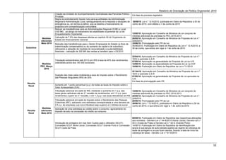 Relatório de Orientação da Política Orçamental, 2010
                             Criação da Unidade de Acompanhamento Centralizada das Parcerias Público-
                                                                                                                Em fase de processo legislativo
                             Privadas
                             Regra de endividamento líquido nulo para as entidades da Administração
                             Regional e Administração Local, salvaguardando-se a resposta a situações de         30/06/10: Lei n.º 12-A/2010, publicada em Diário da República a 30 de
                             emergência ou, em termos a definir, que se destine a financiamento de              Junho de 2010, com efeitos a 1 de Junho de 2010
                             projectos com comparticipação comunitária
                             Reduzir as transferências para as Administrações Regional (5 M€) e Local
                             (100 M€) , ao abrigo do mecanismo de estabilidade orçamental da Lei de
                             Enquadramento Orçamental                                                           13/05/10: Aprovação em Conselho de Ministros de um conjunto de
                                                                                                                medidas adicionais às previstas no PEC 2010-2013
                             Cativação de 7,5% das despesas afectas ao capítulo 50 do Orçamento do
                 Medidas                                                                                        20/05/10: Aprovação em Conselho de Ministros de Proposta de Lei n.º
                             Estado em financiamento nacional
                adicionais                                                                                      228/20210
                Maio 2010    Redução das transferências para o Sector Empresarial do Estado (a título de        28/06/10: Promulgação pelo PR da Lei.
                             indemnização compensatória ou de aumento de capital e de subsídios),               30/06/2010: Publicação em Diário da República da Lei n.º 12-A/2010, a
    Subsídios                                                                                                   30 de Junho, que entrou em vigor a 1 de Julho de 2010
                             reforçando a adopção de medidas de racionalização e sustentabilidade
                             financeira - cativação de 300 M€ das verbas a transferir para o OE2010

                                                                                                                22/04/10: Aprovação em Conselho de Ministros da Proposta de Lei n.º
                                                                                                                15/XI a submeter à A.R.
                             Tributação extraordinária (até 2013) em IRS à taxa de 45% dos rendimentos
                                                                                                                07/05/10: Aprovação na generalidade da Proposta de Lei na A.R.
                             colectáveis acima dos 150 000 euros/ano
                 Medidas                                                                                        12/05/10: Aprovação na especialidade da Proposta de Lei na COF
                PEC, Março                                                                                      15/06/10: Publicação em Diário da República da Lei n.º11/2010
                  2010
                                                                                                                22 /04/10: Aprovação em Conselho de Ministros da Proposta de Lei n.º
                                                                                                                16/XI a submeter à A.R.
                             Sujeição das mais-valias mobiliárias a taxa de Imposto sobre o Rendimento
                                                                                                                07/05/10: Aprovação na generalidade da Proposta de Lei aprovada na
                             das Pessoas Singulares (IRS) de 20%
                                                                                                                A.R.
                                                                                                                Em fase de promulgação pelo PR
     Receita
      fiscal                 Aumento em 1 ponto percentual (p.p.) de todas as taxas do Imposto sobre o
                             Valor Acrescentado (IVA)
                             Tributação adicional em sede de IRS, mediante o aumento em 1 p.p. das              13/05/10: Aprovação em Conselho de Ministros de um conjunto de
                             taxas gerais aplicáveis até ao 3.º escalão de rendimentos; em 1.5 p.p. para        medidas adicionais às previstas no PEC 2010-2013
                             rendimentos a partir do 4.º escalão; e em 1,5 p.p. nas taxas liberatórias de IRS   20/05/10: Aprovação em Conselho de Ministros da Proposta de Lei n.º
                                                                                                                228/2010
                             Tributação adicional em sede de Imposto sobre o Rendimento das Pessoas             28/06/10: Promulgação pelo PR da Lei
                             Colectivas (IRC), aplicando uma sobretaxa correspondente a uma derrama de          30/06/10: Lei n.º 12-A/2010, publicada em Diário da República a 30 de
                             2.5 p.p. às empresas cujo lucro tributável seja superior a 2 milhões de euros      Junho de 2010, e que entrou em vigor a 1 de Julho de 2010
                 Medidas     Aplicação de uma sobretaxa ao crédito sobre o consumo: agravamento do
     Receita    adicionais   imposto de selo na concessão de crédito ao consumo
      fiscal    Maio 2010

                                                                                                                05/05/10: Publicação em Diário da República das respectivas alterações
                                                                                                                aos contratos - Decreto-Lei n.º 44-B/2010 (Norte Litoral), Decreto-Lei n.º
                             Introdução de portagens em vias Sem Custos para o Utilizador (SCUT):               44-C (Costa da Prata) e Decreto-Lei n.º 44-G (Grande Porto)
                             Concessão SCUT Norte Litoral, Concessão SCUT Grande Porto e Concessão              14/06/10: Publicação em Diário da República da identificação dos
                             SCUT Costa da Prata                                                                lanços e sub-lanços de auto-estrada sujeitos ao regime de cobrança de
                                                                                                                taxas de portagem e os que ficam isentos, fixando a data de início de
                                                                                                                cobrança de taxas - Decreto- Lei n.º 67-A/2010




                                                                                                                                                                                             53 
 
 
