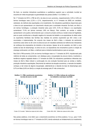 Relatório de Orientação da Política Orçamental, 2010


De facto, os recentes indicadores quantitativos e qualitativos sugerem que a actividade mundial se
encontra em nítida recuperação na generalidade dos países (Gráfico 1.2 e Gráfico 1.1)

No 1.º trimestre de 2010, o PIB da UE e da área do euro aumentou, respectivamente, 0,5% e 0,6% em
termos homólogos reais (-2,3% e -2,1%, respectivamente, no 4.º trimestre de 2009) em resultado,
sobretudo, da melhoria das exportações e do investimento. Os indicadores quantitativos disponíveis para
a área do euro apresentaram um crescimento robusto para a actividade industrial. De facto, em Abril, e
em termos homólogos, a produção industrial subiu para 9,4% (7,4% em Março) e as exportações
aumentaram 17,4% em termos nominais (18% em Março). Pelo contrário, as vendas a retalho
apresentaram uma quebra, demonstrando que o consumo privado continua a revelar sinais de fragilidade,
para os quais contribuíram a situação negativa do mercado de trabalho e as expectativas do efeito sobre
os orçamentos familiares das famílias das medidas de controlo orçamental que têm vinda a ser
anunciadas e implementadas. No conjunto dos meses de Abril e Maio, o indicador de sentimento
económico subiu tanto na UE como na área do euro em resultado sobretudo da melhoria dos indicadores
de confiança dos empresários da indústria e dos serviços. Apesar de se ter assistido, em Abril, a uma
subida da taxa de desemprego, na área do euro, as expectativas dos empresários quanto à criação de
emprego continuaram, em Maio, a melhorar para a indústria transformadora e para os serviços.

Nos EUA o PIB aumentou 2,5% em termos homólogos reais no 1.º trimestre de 2010, impulsionado pela
melhoria de todas as componentes, com destaque para a recuperação da procura interna, invertendo a
tendência negativa registada desde o 3.º trimestre de 2008. Os indicadores quantitativos referentes aos
meses de Abril e Maio indicam a continuação de uma evolução favorável para as vendas a retalho,
produção industrial e exportações. Decorrente da melhoria da situação económica, o mercado de trabalho
começou a dar sinais de alguma recuperação, salientando-se a descida da taxa de desemprego para
9,7% em Maio (9,9% em Abril) e a criação de emprego pelo 5º mês consecutivo.



    Gráfico 1.1. PIB e sentimento económico                                Gráfico 1.2. PIB e índices de confiança
            na área do euro e na UE                                           na indústria e serviços nos EUA
      2,5                                                           105      3,0                                                                           65
      1,5                                                                    2,0
                                                                    97                                                                                     60
      0,5
                                                                             1,0
     ‐0,5                                                           89                                                                                     55
     ‐1,5                                                                    0,0
                                                                    81                                                                                     50
     ‐2,5                                                                    ‐1,0
     ‐3,5                                                                                                                                                  45
                                                                    73       ‐2,0
     ‐4,5
                                                                             ‐3,0                                                                          40
     ‐5,5                                                           65
              I    II   III   IV    I    II   III   IV    I   II*            ‐4,0                                                                          35
                                                                                    I   II        III    IV      I     II     III    IV      I     II*
                   2008                  2009             2010
                        AE‐16: PIB (VH real, escala da esquerda)                         2008                           2009                  2010
                        UE‐27: PIB (VH real, escala da esquerda)                             PIB (VH, em volume, escala da esquerda)
                        AE‐16: Indicador de Sentimento Económico                             Índice ISM da Indústria Transformadora (em %, escala da direita)
                        UE‐27: Indicador de Sentimento Económico                             Índice ISM dos Serviços (em %, escala da direita)

    Fontes: CE; Eurostat. * Média dos meses de Abril e Maio.             Fontes: BEA; ISM. * Média dos meses de Abril e Maio.




Nos países asiáticos, é de referir que o crescimento económico na China acelerou 1,2 p.p., para 11,9%
em termos homólogos reais no 1.º trimestre de 2010, devido sobretudo ao fortalecimento do investimento



                                                                                                                                                                9 
 
 