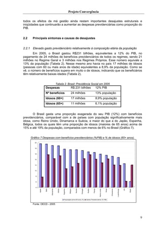 Projeto Convergência

todos os efeitos da má gestão ainda restam importantes desajustes estruturais e
iniqüidades que continuarão a aumentar as despesas previdenciárias como proporção do
PIB.


2.2      Principais sintomas e causas de desajustes


2.2.1    Elevado gasto previdenciário relativamente à composição etária da população
       Em 2005, o Brasil gastou R$231 bilhões, equivalentes a 12% do PIB, no
pagamento de 24 milhões de benefícios previdenciários de todos os regimes, sendo 21
milhões no Regime Geral e 3 milhões nos Regimes Próprios. Esse número equivale a
13% da população (Tabela 2). Nesse mesmo ano havia no país 17 milhões de idosos
(pessoas com 60 ou mais anos de idade) equivalentes a 8,9% da população. Como se
vê, o número de benefícios supera em muito o de idosos, indicando que os beneficiários
têm relativamente baixas idades (Tabela 2).


                                            Tabela 2. Brasil: Previdência Social em 2005
                        Despesas                                     R$ 231 bilhões                                12% PIB
                        Nº benefícios                                24 milhões                                    13% população
                        Idosos (60+)                                 17 milhões                                    8,9% população
                        Idosos (65+)                                 11 milhões                                    6,1% população


       O Brasil gasta uma proporção exagerada do seu PIB (12%) com benefícios
previdenciários, comparável com a de países com população significativamente mais
idosa, como Reino Unido, Dinamarca e Suécia, e maior do que a do Japão, Espanha,
Bélgica, todos os quais têm uma proporção de idosos (maiores de 65 anos) acima de
15% e até 19% da população, comparados com menos de 6% no Brasil (Gráfico 7).


        Gráfico 7 Despesas com benefícios previdenciários (%PIB) e % de idosos (65+ anos).
           20


           18


           16


           14


           12


           10


            8


            6


            4
                                                                                                                                                                    US
                Japão



                        Italia



                                 Alemanha



                                             Grécia




                                                                Bélgica



                                                                          Suecia




                                                                                                Áustria



                                                                                                          França



                                                                                                                     Reino Unido



                                                                                                                                   Suiça




                                                                                                                                                       Luxemburgo
                                                                                   Portugal




                                                                                                                                                                         Brasil
                                                      Espanha




                                                                                                                                           Dinamarca




                                                        População acima 65 anos (%)           Gastos Previdenciários (% PIB)


         Fonte: OECD - 2005




                                                                                                                                                                                  9
 