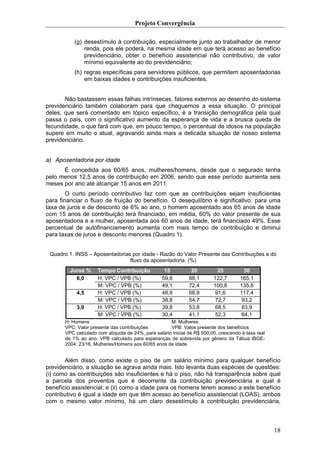 Projeto Convergência

           (g) desestímulo à contribuição, especialmente junto ao trabalhador de menor
               renda, pois ele poderá, na mesma idade em que terá acesso ao benefício
               previdenciário, obter o benefício assistencial não contributivo, de valor
               mínimo equivalente ao do previdenciário;
           (h) regras específicas para servidores públicos, que permitem aposentadorias
               em baixas idades e contribuições insuficientes.


       Não bastassem essas falhas intrínsecas, fatores externos ao desenho do sistema
previdenciário também colaboram para que cheguemos a essa situação. O principal
deles, que será comentado em tópico específico, é a transição demográfica pela qual
passa o país, com o significativo aumento da esperança de vida e a brusca queda de
fecundidade, o que fará com que, em pouco tempo, o percentual de idosos na população
supere em muito o atual, agravando ainda mais a delicada situação de nosso sistema
previdenciário.


a) Aposentadoria por idade
      É concedida aos 60/65 anos, mulheres/homens, desde que o segurado tenha
pelo menos 12,5 anos de contribuição em 2006, sendo que esse período aumenta seis
meses por ano até alcançar 15 anos em 2011.
        O curto período contributivo faz com que as contribuições sejam insuficientes
para financiar o fluxo de fruição do benefício. O desequilíbrio é significativo: para uma
taxa de juros e de desconto de 6% ao ano, o homem aposentado aos 65 anos de idade
com 15 anos de contribuição terá financiado, em média, 60% do valor presente de sua
aposentadoria e a mulher, aposentada aos 60 anos de idade, terá financiado 49%. Esse
percentual de autofinanciamento aumenta com mais tempo de contribuição e diminui
para taxas de juros e desconto menores (Quadro 1).


 Quadro 1. INSS – Aposentadorias por idade - Razão do Valor Presente das Contribuições e do
                                fluxo da aposentadoria. (%)
         Juros %     Tempo Contribuição             15          20         25           30
           6,0       H: VPC / VPB (%)              59,8        88,1       122,7       165,1
                     M: VPC / VPB (%)              49,1        72,4       100,8       135,6
            4,5      H: VPC / VPB (%)              48,9        68,9       91,6        117,4
                     M: VPC / VPB (%)              38,8        54,7       72,7         93,2
            3,0      H: VPC / VPB (%)              39,8        53,8       68,5         83,9
                     M: VPC / VPB (%)              30,4        41,1       52,3         64,1
       H: Homens                                      M: Mulheres
       VPC: Valor presente das contribuições          VPB: Valos presente dos benefícios
       VPC calculado com alíquota de 24%, para salário inicial de R$ 500,00, crescendo à taxa real
       de 1% ao ano. VPB calculado para esperanças de sobrevida por gênero da Tábua IBGE-
       2004: 23/16, Mulheres/Homens aos 60/65 anos de idade


       Além disso, como existe o piso de um salário mínimo para qualquer benefício
previdenciário, a situação se agrava ainda mais. Isto levanta duas espécies de questões:
(i) como as contribuições são insuficientes e há o piso, não há transparência sobre qual
a parcela dos proventos que é decorrente da contribuição previdenciária e qual é
benefício assistencial; e (ii) como a idade para os homens terem acesso a este benefício
contributivo é igual a idade em que têm acesso ao benefício assistencial (LOAS), ambos
com o mesmo valor mínimo, há um claro desestímulo à contribuição previdenciária,



                                                                                                     18
 