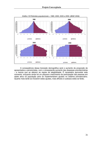 Projeto Convergência



                Gráfico 16 Pirâmides populacionais – 1980, 2000, 2020 e 2050. (IBGE 2004).
                                     1980                                                                    2000
   80+                                                                80+
 75-79                                                              75-79
 70-74                                                              70-74
 65-69                                                              65-69
 60-64                                                              60-64
 55-59                                                              55-59
 50-54                                                              50-54
 45-49                                                              45-49
 40-44                                                              40-44
 35-39                                                              35-39
 30-34                                                              30-34
 25-29                                                              25-29
 20-24                                                              20-24
 15-19                                                              15-19
 10-14                                                              10-14
   5-9                                                                5-9
   0-4                                                                0-4

     -10   -8     -6   -4     -2      0     2     4    6   8   10       -10       -8    -6    -4      -2      0       2        4       6       8       10




                            Homens          Mulheres                                                Homens            Mulheres


                                     2020                                                                    2050
   80+                                                                 80+
 75-79                                                               75-79
 70-74                                                               70-74
 65-69                                                               65-69
 60-64                                                               60-64
 55-59                                                               55-59
 50-54                                                               50-54
 45-49                                                               45-49
 40-44                                                               40-44
 35-39                                                               35-39
 30-34                                                               30-34
 25-29                                                               25-29
 20-24                                                               20-24
 15-19                                                               15-19
 10-14                                                               10-14
   5-9                                                                 5-9
   0-4                                                                 0-4

     -10   -8     -6   -4     -2      0     2     4    6   8   10           -10    -8    -6    -4      -2         0       2        4       6       8    10




                            Homens          Mulheres                                                Homens                Mulheres




      A conseqüência dessa transição demográfica será o aumento da proporção de
aposentados e pensionistas, com o conseqüente aumento das despesas previdenciárias
- a menos que se alterem as regras de elegibilidade. É necessário aproveitar este
momento, enquanto ainda há um pequeno crescimento da participação das pessoas em
idade ativa na população para se implementarem ajustes no sistema previdenciário.
Quanto mais tarde se iniciarem estes ajustes, mais difíceis e custosos estes se farão.




                                                                                                                                                            26
 