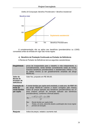 Projeto Convergência

           Gráfico 20 Composição: Benefício Previdenciário + Benefício Assistencial

        Benefício total




           700



           350

                                                        Suplemento assistencial



                              350          700          Benefício Previdenciário



      A complementação não se aplica aos benefícios (previdenciários ou LOAS)
concedidos antes da entrada em vigor das novas regras.


      c) Benefício de Prestação Continuada ao Portador de Deficiência
      A Renda do Portador de Deficiência terá as seguintes características:


Elegibilidade    prova de incapacidade para o trabalho e vida independente, e,
                 cumulativamente, renda familiar (considerando todas as fontes,
                 inclusive benefícios previdenciários e assistenciais) inferior a 1/4
                 do salário mínimo (a ser gradativamente ampliada até atingir
                 R$350,00)
Valor da         Valor fixo, proposto em R$ 350,00.
Renda do
Portador de
Deficiência
Transição do     A renda familiar per capita será ampliada, a cada ano, de R$87,50
limite de        até atingir R$350,00 (valores a serem corrigidos pelo mesmo
renda familiar   índice de preços aplicado aos benefícios previdenciários) em 27
per capita       anos (mesmo período de transição aplicado aos benefícios
                 previdenciários), conforme a fórmula abaixo:
                          t × 87,5 + ( 27 − t ) × 350
                  Rpc =
                                      27
                 Rpc:     Renda familiar per capita limite
                 t:       Tempo, em anos, decorrido desde a publicação das novas regras
                 27:      período de transição.


Reajuste         índice de preços, vedado o aumento real.




                                                                                          38
 