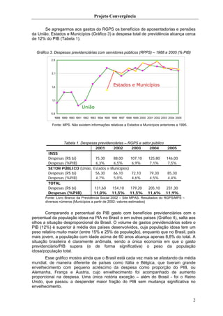 Projeto Convergência

       Se agregarmos aos gastos do RGPS os benefícios de aposentadorias e pensões
da União, Estados e Municípios (Gráfico 3) a despesa total de previdência alcança cerca
de 12% do PIB (Tabela 1).


  Gráfico 3. Despesas previdenciárias com servidores públicos (RPPS) – 1988 a 2005 (% PIB)
          2,6



          2,1




          1,6
                                                      Estados e Municípios


           1,1

                                União
          0,6
             1988 1989 1990 1991 1992 1993 1994 1995 1996 1997 1998 1999 2000 2001 2002 2003 2004 2005

           Fonte: MPS. Não existem informações relativas a Estados e Municípios anteriores a 1995.




                   Tabela 1. Despesas previdenciárias – RGPS e setor público
                                    2001      2002       2003      2004                     2005
        INSS
        Despesas (R$ bi)                 75,30     88,00      107,10          125,80       146,00
        Despesas (%PIB)                  6,3%      6,5%        6,9%            7,1%         7,5%
        SETOR PÚBLICO (União,           Estados e Municípios)
        Despesas (R$ bi)                 56,30     66,10      72,10            79,30        85,30
        Despesas (%PIB)                  4,7%      5,0%        4,6%            4,5%         4,4%
        TOTAL
        Despesas (R$ bi)                131,60       154,10      179,20       205,10      231,30
        Despesas (%PIB)                 11,0%        11,5%       11,5%        11,6%       11,9%
       Fonte: Livro Branco da Previdência Social 2002 – Site MPAS. Resultados do RGPS/MPS –
       diversos números (Municípios a partir de 2002: valores estimados)


       Comparando o percentual do PIB gasto com benefícios previdenciários com o
percentual da população idosa na PIA no Brasil e em outros países (Gráfico 4), salta aos
olhos a situação desproporcional do Brasil. O volume de gastos previdenciários sobre o
PIB (12%) é superior à média dos países desenvolvidos, cuja população idosa tem um
peso relativo muito maior (entre 15% e 25% da população), enquanto que no Brasil, país
mais jovem, a população com idade acima de 60 anos alcança apenas 8,8% do total. A
situação brasileira é claramente anômala, sendo a única economia em que o gasto
previdenciário/PIB supera (e de forma significativa) o peso da população
idosa/população total.
       Esse gráfico mostra ainda que o Brasil está cada vez mais se afastando da média
mundial, de maneira diferente de países como Itália e Bélgica, que tiveram grande
envelhecimento com pequeno acréscimo da despesa como proporção do PIB, ou
Alemanha, França e Áustria, cujo envelhecimento foi acompanhado de aumento
proporcional na despesa. Uma única notória exceção – além do Brasil - foi o Reino
Unido, que passou a despender maior fração do PIB sem mudança significativa no
envelhecimento.


                                                                                                         2
 