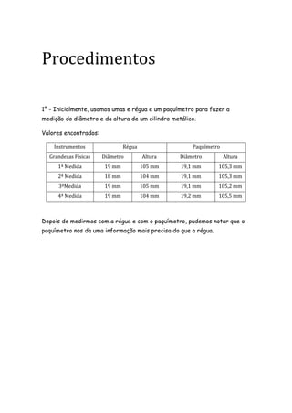 Procedimentos

1º - Inicialmente, usamos umas e régua e um paquímetro para fazer a
medição do diâmetro e da altura de um cilindro metálico.

Valores encontrados:

    Instrumentos                Régua                 Paquímetro
  Grandezas Físicas    Diâmetro         Altura    Diâmetro         Altura
     1ª Medida          19 mm           105 mm    19,1 mm       105,3 mm
     2ª Medida          18 mm           104 mm    19,1 mm       105,3 mm
      3ªMedida          19 mm           105 mm    19,1 mm       105,2 mm
     4ª Medida          19 mm           104 mm    19,2 mm       105,5 mm



Depois de medirmos com a régua e com o paquímetro, pudemos notar que o
paquímetro nos da uma informação mais precisa do que a régua.
 