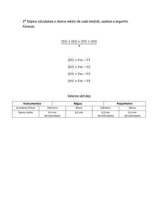 3º Depois calculamos o desvio médio de cada medida, usamos a seguinte
     formula:




                                     Valores obtidos

      Instrumentos                       Régua                         Paquímetro
Grandezas Físicas      Diâmetro           Altura         Diâmetro             Altura
 Desvio médio            0,4 mm          0,5 mm            0,2 mm              0,1 mm
                     (Arredondado)                     (Arredondado)       (Arredondado)
 