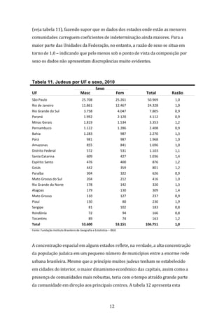 12
(veja tabela 11), fazendo supor que os dados dos estados onde estão as menores
comunidades carreguem coeficientes de indeterminação ainda maiores. Para a
maior parte das Unidades da Federação, no entanto, a razão de sexo se situa em
torno de 1,0 – indicando que pelo menos sob o ponto de vista da composição por
sexo os dados não apresentam discrepâncias muito evidentes.
Tabela 11. Judeus por UF e sexo, 2010
Sexo
UF Masc Fem Total Razão
de sexoSão Paulo 25.708 25.261 50.969 1,0
Rio de Janeiro 11.861 12.467 24.328 1,0
Rio Grande do Sul 3.758 4.047 7.805 0,9
Paraná 1.992 2.120 4.112 0,9
Minas Gerais 1.819 1.534 3.353 1,2
Pernambuco 1.122 1.286 2.408 0,9
Bahia 1.283 987 2.270 1,3
Pará 981 987 1.968 1,0
Amazonas 855 841 1.696 1,0
Distrito Federal 572 531 1.103 1,1
Santa Catarina 609 427 1.036 1,4
Espírito Santo 476 400 876 1,2
Goiás 442 359 801 1,2
Paraíba 304 322 626 0,9
Mato Grosso do Sul 204 212 416 1,0
Rio Grande do Norte 178 142 320 1,3
Alagoas 179 130 309 1,4
Mato Grosso 110 127 237 0,9
Piauí 150 80 230 1,9
Sergipe 81 102 183 0,8
Rondônia 72 94 166 0,8
Tocantins 89 74 163 1,2
Total 53.600 53.151 106.751 1,0
Fonte: Fundação Instituto Brasileiro de Geografia e Estatística – IBGE
A concentração espacial em alguns estados reflete, na verdade, a alta concentração
da população judaica em um pequeno número de municípios entre a enorme rede
urbana brasileira. Mesmo que a princípio muitos judeus tenham se estabelecido
em cidades do interior, o maior dinamismo econômico das capitais, assim como a
presença de comunidades mais robustas, teria com o tempo atraído grande parte
da comunidade em direção aos principais centros. A tabela 12 apresenta esta
 