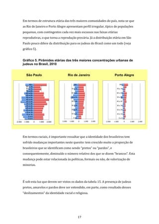17
Em termos de estrutura etária das três maiores comunidades do país, nota-se que
as Rio de Janeiro e Porto Alegre apresentam perfil irregular, típico de populações
pequenas, com contingentes cada vez mais escassos nas faixas etárias
reprodutivas, o que torna a reprodução precária. Já a distribuição etária em São
Paulo pouco difere da distribuição para os judeus do Brasil como um todo (veja
gráfico 5).
Gráfico 5. Pirâmides etárias das três maiores concentrações urbanas de
judeus no Brasil, 2010
São Paulo Rio de Janeiro Porto Alegre
Em termos raciais, é importante ressaltar que a identidade dos brasileiros tem
sofrido mudanças importantes neste quesito: tem crescido muito a proporção de
brasileiros que se identificam como sendo “pretos” ou “pardos”, e
consequentemente, diminuído o número relativo dos que se dizem “brancos”. Esta
mudança pode estar relacionada às políticas, formais ou não, de valorização de
minorias.
É sob esta luz que devem ser vistos os dados da tabela 15. A presença de judeus
pretos, amarelos e pardos deve ser entendido, em parte, como resultado desses
“deslizamentos” da identidade racial e religiosa.
-2.000 -1.000 0 1.000 2.000
0 a 4
5 a 9
10 a 14
15 a 19
20 a 24
25 a 29
30 a 34
35 a 39
40 a 44
45 a 49
50 a 54
55 a 59
60 a 64
65 a 69
70 a 74
75 a 79
80+
-2.000 -1.000 0 1.000 2.000
0 a 4
10 a 14
20 a 24
30 a 34
40 a 44
50 a 54
60 a 64
70 a 74
80+
-2.000 -1.000 0 1.000 2.000
0 a 4
10 a 14
20 a 24
30 a 34
40 a 44
50 a 54
60 a 64
70 a 74
80+
 