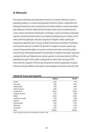 23
8. Educação
É no quesito educação que esperamos encontrar as maiores diferenças entre a
população judaica e o conjunto da população brasileira. Afinal, a importância da
educação formal é uma das características da cultura judaica, e muitos dos judeus
que chegaram ao Brasil vindos do leste europeu ainda trazem na lembrança as
cotas e outros mecanismos destinados a restringir o acesso dos judeus à educação
superior. O censo brasileiro utiliza um conjunto de perguntas para avaliar o nível
educacional da população. Uma das perguntas é dirigida a todos aqueles que
frequentam algum tipo de curso por ocasião da entrevista censitária. O resultado
desta questão aparecer na tabela 22. Quando se compara somente aqueles que
estavam frequentando algum curso por ocasião da entrevista censitária, judeus
mostram uma distribuição bastante concentrada nos padrões mais altos: enquanto
a proporção dos que frequentavam ensino superior era de pouco mais de 10% na
população em geral, entre judeus a proporção era bem maior, de quase 27%.
Inversamente, enquanto 15% dos que frequentam escola na população em geral
estavam no Ensino Médio, entre judeus a percentagem era de pouco mais de 11%.
Tabela 22. Curso que frequenta
Judeus Brasil
Creche 5,0% 3,7%
Pré-escola 7,8% 8,6%
Alfabetização 3,3% 4,8%
Alfab. de jovens 0,2% 1,5%
Fundamental 34,2% 48,6%
Supletivo do fund 1,7% 3,0%
Médio 11,4% 14,9%
Supletivo do médio 1,3% 2,9%
Superior 26,9% 10,4%
Especialização 3,9% 1,1%
Mestrado 2,6% 0,3%
Doutorado 1,6% 0,1%
Total 100,0% 100,0%
Fonte: Fundação Instituto Brasileiro de Geografia e Estatística – IBGE
 