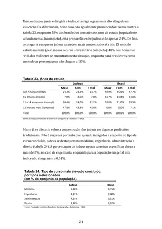 24
Uma outra pergunta é dirigida a todos, e indaga o grau mais alto atingido na
educação. Os diferenciais, neste caso, são igualmente pronunciados: como mostra a
tabela 23, enquanto 58% dos brasileiros tem até sete anos de estudo (equivalente
a fundamental incompleto), esta proporção entre judeus é de apenas 24%. De fato,
a categoria em que os judeus aparecem mais concentrados é a dos 15 anos de
estudo ou mais (pelo menos o curso universitário completo): 48% dos homens e
44% das mulheres se encontram nesta situação, enquanto para brasileiros como
um todo as percentagens não chegam a 10%.
Tabela 23. Anos de estudo
Judeus Brasil
Masc Fem Total Masc Fem Total
Até 7 (fundamental) 24,3% 23,2% 23,7% 59,9% 55,6% 57,7%
8 a 10 anos (médio) 7,0% 8,6% 7,8% 14,7% 14,8% 14,8%
11 a 14 anos (univ incompl) 20,4% 24,0% 22,2% 18,8% 21,0% 19,9%
15 anos ou mais (completo) 47,8% 43,9% 45,8% 6,0% 8,0% 7,1%
Total 100,0% 100,0% 100,0% 100,0% 100,0% 100,0%
Fonte: Fundação Instituto Brasileiro de Geografia e Estatística – IBGE
Muito já se discutiu sobre a concentração dos judeus em algumas profissões
tradicionais. Não é surpresa portanto que quando indagados a respeito do tipo de
curso concluído, judeus se destaquem na medicina, engenharia, administração e
direito (tabela 24). A percentagem de judeus nestas carreiras específicas chega a
mais de 8%, no caso de engenharia, enquanto para a população em geral este
índice não chega nem a 0,01%.
Tabela 24. Tipo de curso mais elevado concluído,
por tipos selecionados
(em % do conjunto da população)
Judeus Brasil
Medicina 6,86% 0,35%
Engenharia 8,11% 0,00%
Administração 4,51% 0,01%
Direito 3,88% 0,02%
Fonte: Fundação Instituto Brasileiro de Geografia e Estatística – IBGE
 