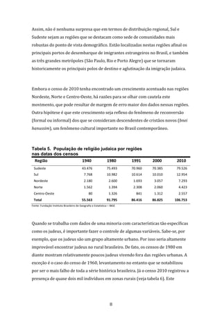 8
Assim, não é nenhuma surpresa que em termos de distribuição regional, Sul e
Sudeste sejam as regiões que se destacam como sede de comunidades mais
robustas do ponto de vista demográfico. Estão localizadas nestas regiões afinal os
principais portos de desembarque de imigrantes estrangeiros no Brasil, e também
as três grandes metrópoles (São Paulo, Rio e Porto Alegre) que se tornaram
historicamente os principais polos de destino e aglutinação da imigração judaica.
Embora o censo de 2010 tenha encontrado um crescimento acentuado nas regiões
Nordeste, Norte e Centro-Oeste, há razões para se olhar com cautela este
movimento, que pode resultar de margem de erro maior dos dados nessas regiões.
Outra hipótese é que este crescimento seja reflexo do fenômeno de reconversão
(formal ou informal) dos que se consideram descendentes de cristãos novos (bnei
hanussim), um fenômeno cultural importante no Brasil contemporâneo.
Tabela 5. População de religião judaica por regiões
nas datas dos censos
Região 1940 1980 1991 2000 2010
Sudeste 43.476 75.493 70.960 70.385 79.526
Sul 7.768 10.982 10.614 10.010 12.954
Nordeste 2.180 2.600 1.693 3.057 7.293
Norte 1.562 1.394 2.308 2.060 4.423
Centro-Oeste 80 1.326 841 1.312 2.557
Total 55.563 91.795 86.416 86.825 106.753
106.753Fonte: Fundação Instituto Brasileiro de Geografia e Estatística – IBGE
Quando se trabalha com dados de uma minoria com características tão específicas
como os judeus, é importante fazer o controle de algumas variáveis. Sabe-se, por
exemplo, que os judeus são um grupo altamente urbano. Por isso seria altamente
improvável encontrar judeus no rural brasileiro. De fato, os censos de 1980 em
diante mostram relativamente poucos judeus vivendo fora das regiões urbanas. A
exceção é o caso do censo de 1960, levantamento no entanto que se notabilizou
por ser o mais falho de toda a série histórica brasileira. Já o censo 2010 registrou a
presença de quase dois mil indivíduos em zonas rurais (veja tabela 6). Este
 