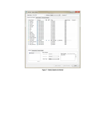 Figura 7 - Tabela Cadastro de Animal
 