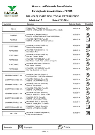 Governo do Estado de Santa Catarina
Fundação do Meio Ambiente - FATMA

BALNEABILIDADE DO LITORAL CATARINENSE
Relatório nº 7
Município

Data: 07/02/2014

Balneário

Data da Coleta

PRAINHA DA PENHA (Ponto 07)
FRENTE À RÓTULA DE RETORNO (BACIA DA VOVÓ)

05/02/2014

PIÇARRAS

PRAIA DE PIÇARRAS (Ponto 01)
FRENTE A TRAVESSA LAURO PINTO FERREIRA

05/02/2014

PIÇARRAS

PRAIA DE PIÇARRAS (Ponto 02)
FRENTE À AVENIDA GETÚLIO VARGAS

05/02/2014

PORTO BELO

PRAIA DE PEREQUÊ (Ponto 03)
Foz do rio Perequezinho

06/02/2014

PORTO BELO

PRAIA DE PEREQUÊ (Ponto 04)
Rua Rubens Alves

06/02/2014

PORTO BELO

PRAIA DE PEREQUÊ (Ponto 05)
Rua Alm. Fonseca Neves

06/02/2014

PORTO BELO

PRAIA DE PORTO BELO (Ponto 01)
Rua Manoel F. da S. Neto - ao lado do trapiche

06/02/2014

PORTO BELO

PRAIA DE PORTO BELO (Ponto 02)
Rua João B. Guerreiro

06/02/2014

PORTO BELO

PRAIA DE PORTO BELO (Ponto 06)
Rua Cap. Gualberto Leal Nunes

06/02/2014

SÃO FRANCISCO DO SUL

PRAIA DA ENSEADA (Ponto 01)
EM FRENTE AO POSTO SALVA VIDAS

05/02/2014

SÃO FRANCISCO DO SUL

PRAIA DA ENSEADA (Ponto 02)
FRENTE À RUA MINAS GERAIS

05/02/2014

SÃO FRANCISCO DO SUL

PRAIA DA ENSEADA (Ponto 08)
FRENTE À RUA ACRE

05/02/2014

SÃO FRANCISCO DO SUL

PRAIA DE ITAGUAÇÚ (Ponto 03)
FRENTE À RUA MANILA

05/02/2014

SÃO FRANCISCO DO SUL

PRAIA DE UBATUBA (Ponto 04)
FRENTE AO POSTO SALVA VIDAS

05/02/2014

SÃO FRANCISCO DO SUL

PRAIA DO CAPRI (Ponto 05)
FRENTE À RUA INGLATERRA

05/02/2014

SÃO FRANCISCO DO SUL

PRAIA DOS PAULAS (Ponto 06)
FRENTE A PRAÇA DA FIGUEIRA

05/02/2014

SÃO FRANCISCO DO SUL

PRAIA DOS PAULAS (Ponto 07)
FRENTE A PRAÇA DO INGLÊS

05/02/2014

PRAIA DE GUARAREMA (Ponto 01)
Canto esquerdo da praia

05/02/2014

PENHA

SÃO JOSÉ

Página 10

Situação

 