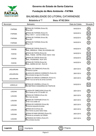 Governo do Estado de Santa Catarina
Fundação do Meio Ambiente - FATMA

BALNEABILIDADE DO LITORAL CATARINENSE
Relatório nº 7
Município

Data: 07/02/2014

Balneário

Data da Coleta

ITAPEMA

PRAIA DE ITAPEMA (Ponto 05)
Rua 205

04/02/2014

ITAPEMA

PRAIA DE ITAPEMA (Ponto 07)
Rua 129 E 1 - sul do rio Bela Cruz

04/02/2014

ITAPEMA

PRAIA DE ITAPEMA (Ponto 08)
Rua 261

04/02/2014

ITAPEMA

PRAIA DE ITAPEMA (Ponto 09)
Rua 163

04/02/2014

ITAPOÁ

PRAIA DE ITAPOÁ (Ponto 01)
BAL. BRASÍLIA - FINAL DA AVENIDA 650

04/02/2014

ITAPOÁ

PRAIA DE ITAPOÁ (Ponto 02)
BAL. PAESE - ENTRE A RUA 1020 E 1030

04/02/2014

ITAPOÁ

PRAIA DE ITAPOÁ (Ponto 03)
BAL. PALMEIRAS - RUA 1970

04/02/2014

ITAPOÁ

PRAIA DE ITAPOÁ (Ponto 04)
BAL. BARRA DO SAÍ - RUA 20

04/02/2014

JAGUARUNA

CANAL DO CAMACHO (Ponto 03)
Próximo à ponte

28/01/2014

JAGUARUNA

LAGOA DO ARROIO CORRENTE (Ponto 02)
Na entrada de água do Chuveirão

28/01/2014

JAGUARUNA

PRAIA DO ARROIO CORRENTE (Ponto 01)
300 m ao sul da foz do arroio Corrente

28/01/2014

JOINVILLE

PRAIA DE VIGORELLI (Ponto 01)
50 METROS À ESQUERDA DO TRAPICHE

04/02/2014

LAGUNA

LAGOA DE CABEÇUDAS (Ponto 04)
Em frente ao Km 313 da BR 101

28/01/2014

LAGUNA

PRAIA DA TERESA (Ponto 05)
No meio da praia

28/01/2014

LAGUNA

PRAIA DE ITAPIRUBÁ (Ponto 01)
100 m do costão sul

28/01/2014

LAGUNA

PRAIA DO CARDOSO (Ponto 06)
Extrema esquerda da praia

28/01/2014

LAGUNA

PRAIA DO GI (Ponto 02)
Em frente ao posto Salva Vidas

28/01/2014

LAGUNA

PRAIA DO MAR GROSSO (Ponto 03)
Efrente ao emissário da CASAN

28/01/2014

LAGUNA

PRAINHA DO FAROL (Ponto 07)
Na entrada da praia

28/01/2014

Página 8

Situação

 