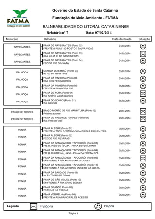 Governo do Estado de Santa Catarina
Fundação do Meio Ambiente - FATMA

BALNEABILIDADE DO LITORAL CATARINENSE
Relatório nº 7
Município

Data: 07/02/2014

Balneário

Data da Coleta

NAVEGANTES

PRAIA DE NAVEGANTES (Ponto 02)
FRENTE À RUA 8150-POSTO 7 SALVA VIDAS

04/02/2014

NAVEGANTES

PRAIA DE NAVEGANTES (Ponto 03)
RUA JÚLIA C. DO NASCIMENTO

04/02/2014

NAVEGANTES

PRAIA DE NAVEGANTES (Ponto 04)
FOZ DO RIO GRAVATÁ

04/02/2014

PALHOÇA

GUARDA DO EMBAÚ (Ponto 03)
No rio, em frente à vila

05/02/2014

PALHOÇA

PRAIA DA PINHEIRA (Ponto 02)
RUA DOS PESCADORES

05/02/2014

PALHOÇA

PRAIA DA PINHEIRA (Ponto 05)
FRENTE A RUA BEIRA RIO

05/02/2014

PALHOÇA

PRAIA DE FORA (Ponto 04)
Rua Antônio Júlio Fagundes

05/02/2014

PALHOÇA

PRAIA DO SONHO (Ponto 01)
Rua Canindé

05/02/2014

PASSO DE TORRES

BRAÇO MORTO DO RIO MAMPITUBA (Ponto 02)
Próximo à ponte

29/01/2014

PASSO DE TORRES

PRAIA DE PASSO DE TORRES (Ponto 01)
Rua Vinte de Maio

29/01/2014

PENHA

PRAIA ALEGRE (Ponto 01)
FRENTE À TRAV. PARTICULAR MARCELO DOS SANTOS

05/02/2014

PENHA

PRAIA ALEGRE (Ponto 02)
FOZ DO RIO PIÇARRAS

05/02/2014

PENHA

PRAIA DA ARMAÇÃO DO ITAPOCORÓI (Ponto 03)
FTE R. INÊS DE SOUZA - PRAIA DO QUILOMBO

05/02/2014

PENHA

PRAIA DA ARMAÇÃO DO ITAPOCORÓI (Ponto 04)
FTE R. BLUMENAU, 5450 - PRAIA DA FORTALEZA

05/02/2014

PENHA

PRAIA DA ARMAÇÃO DO ITAPOCORÓI (Ponto 05)
EM FRENTE À RUA MARIA EMÍLIA COSTA

05/02/2014

PENHA

PRAIA DA ARMAÇÃO DO ITAPOCORÓI (Ponto 11)
EM FRENTE À RUA ANTONIO ANICETO DA COSTA

05/02/2014

PENHA

PRAIA DA SAUDADE (Ponto 06)
NA ENTRADA DA PRAIA

05/02/2014

PENHA

PRAIA DE SÃO MIGUEL (Ponto 10)
EM FRENTE À RUA ARNO BECKER

05/02/2014

PENHA

PRAIA GRANDE (Ponto 08)
PRÓXIMO AS PEDRAS

05/02/2014

PENHA

PRAIA VERMELHA (Ponto 09)
FRENTE À RUA PRINCIPAL DE ACESSO

05/02/2014

Página 9

Situação

 