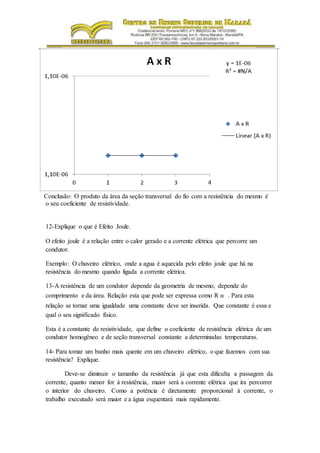 Conclusão: O produto da área da seção transversal do fio com a resistência do mesmo é
o seu coeficiente de resistividade.
12-Explique o que é Efeito Joule.
O efeito joule é a relação entre o calor gerado e a corrente elétrica que percorre um
condutor.
Exemplo: O chuveiro elétrico, onde a agua é aquecida pelo efeito joule que há na
resistência do mesmo quando ligada a corrente elétrica.
13-A resistência de um condutor depende da geometria de mesmo, depende do
comprimento e da área. Relação esta que pode ser expressa como R α . Para esta
relação se tornar uma igualdade uma constante deve ser inserida. Que constante é essa e
qual o seu significado físico.
Esta é a constante de resistividade, que define o coeficiente de resistência elétrica de um
condutor homogêneo e de seção transversal constante a determinadas temperaturas.
14- Para tomar um banho mais quente em um chuveiro elétrico, o que fazemos com sua
resistência? Explique.
Deve-se diminuir o tamanho da resistência já que esta dificulta a passagem da
corrente, quanto menor for à resistência, maior será a corrente elétrica que ira percorrer
o interior do chuveiro. Como a potência é diretamente proporcional à corrente, o
trabalho executado será maior e a água esquentará mais rapidamente.
 