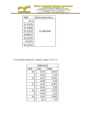 6- Com dados da tabela 02, construir o gráfico 02 (V x i).
 
