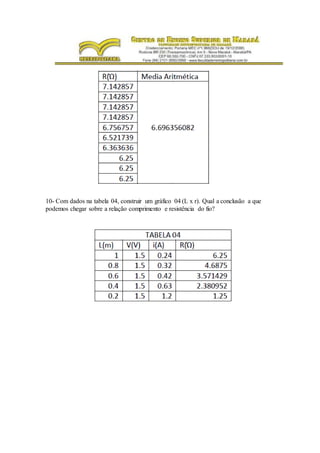 10- Com dados na tabela 04, construir um gráfico 04 (L x r). Qual a conclusão a que
podemos chegar sobre a relação comprimento e resistência do fio?
 