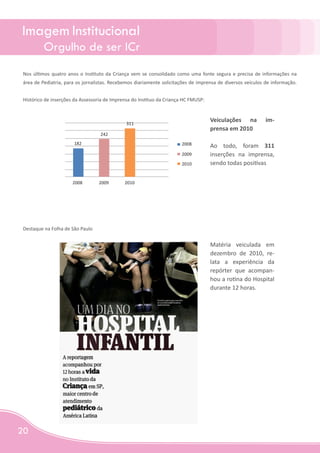 Imagem Institucional
          Orgulho de ser ICr
 Nos últimos quatro anos o Instituto da Criança vem se consolidado como uma fonte segura e precisa de informações na
 área de Pediatria, para os jornalistas. Recebemos diariamente solicitações de imprensa de diversos veículos de informação.


 Histórico de inserções da Assessoria de Imprensa do Instituo da Criança HC FMUSP:



                                               311
                                                                                     Veiculações na          im-
                                                                                     prensa em 2010
                                   242
                       182                                             2008          Ao todo, foram 311
                                                                       2009          inserções na imprensa,
                                                                       2010          sendo todas positivas

                       2008       2009        2010




 Destaque na Folha de São Paulo


                                                                                     Matéria veiculada em
                                                                                     dezembro de 2010, re-
                                                                                     lata a experiência da
                                                                                     repórter que acompan-
                                                                                     hou a rotina do Hospital
                                                                                     durante 12 horas.




20
 