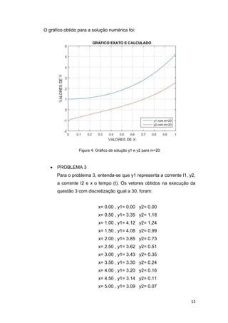 12
O gráfico obtido para a solução numérica foi:
Figura 4: Gráfico da solução y1 e y2 para m=20
 PROBLEMA 3
Para o problema 3, entenda-se que y1 representa a corrente I1, y2,
a corrente I2 e x o tempo (t). Os vetores obtidos na execução da
questão 3 com discretização igual a 30, foram:
x= 0.00 , y1= 0.00 y2= 0.00
x= 0.50 , y1= 3.35 y2= 1.18
x= 1.00 , y1= 4.12 y2= 1.24
x= 1.50 , y1= 4.08 y2= 0.99
x= 2.00 , y1= 3.85 y2= 0.73
x= 2.50 , y1= 3.62 y2= 0.51
x= 3.00 , y1= 3.43 y2= 0.35
x= 3.50 , y1= 3.30 y2= 0.24
x= 4.00 , y1= 3.20 y2= 0.16
x= 4.50 , y1= 3.14 y2= 0.11
x= 5.00 , y1= 3.09 y2= 0.07
 