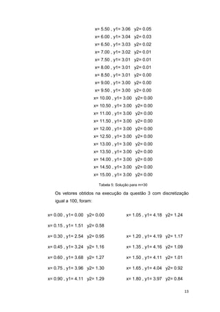 13
x= 5.50 , y1= 3.06 y2= 0.05
x= 6.00 , y1= 3.04 y2= 0.03
x= 6.50 , y1= 3.03 y2= 0.02
x= 7.00 , y1= 3.02 y2= 0.01
x= 7.50 , y1= 3.01 y2= 0.01
x= 8.00 , y1= 3.01 y2= 0.01
x= 8.50 , y1= 3.01 y2= 0.00
x= 9.00 , y1= 3.00 y2= 0.00
x= 9.50 , y1= 3.00 y2= 0.00
x= 10.00 , y1= 3.00 y2= 0.00
x= 10.50 , y1= 3.00 y2= 0.00
x= 11.00 , y1= 3.00 y2= 0.00
x= 11.50 , y1= 3.00 y2= 0.00
x= 12.00 , y1= 3.00 y2= 0.00
x= 12.50 , y1= 3.00 y2= 0.00
x= 13.00 , y1= 3.00 y2= 0.00
x= 13.50 , y1= 3.00 y2= 0.00
x= 14.00 , y1= 3.00 y2= 0.00
x= 14.50 , y1= 3.00 y2= 0.00
x= 15.00 , y1= 3.00 y2= 0.00
Tabela 5: Solução para m=30
Os vetores obtidos na execução da questão 3 com discretização
igual a 100, foram:
x= 0.00 , y1= 0.00 y2= 0.00
x= 0.15 , y1= 1.51 y2= 0.58
x= 0.30 , y1= 2.54 y2= 0.95
x= 0.45 , y1= 3.24 y2= 1.16
x= 0.60 , y1= 3.68 y2= 1.27
x= 0.75 , y1= 3.96 y2= 1.30
x= 0.90 , y1= 4.11 y2= 1.29
x= 1.05 , y1= 4.18 y2= 1.24
x= 1.20 , y1= 4.19 y2= 1.17
x= 1.35 , y1= 4.16 y2= 1.09
x= 1.50 , y1= 4.11 y2= 1.01
x= 1.65 , y1= 4.04 y2= 0.92
x= 1.80 , y1= 3.97 y2= 0.84
 