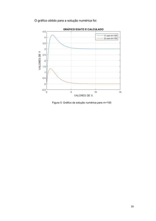16
O gráfico obtido para a solução numérica foi:
Figura 5: Gráfico da solução numérica para m=100
 