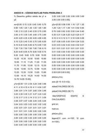 22
ANEXO III – CÓDIGO MATLAB PARA PROBLEMA 3
% Desenha gráfico obtido de y1 e
y2
xo=[0.00 0.15 0.30 0.45 0.60 0.75
0.90 1.05 1.20 1.35 1.50 1.65 1.80
1.95 2.10 2.25 2.40 2.55 2.70 2.85
3.00 3.15 3.30 3.45 3.60 3.75 3.90
4.05 4.20 4.35 4.50 4.65 4.80 4.95
5.10 5.25 5.40 5.55 5.70 5.85 6.00
6.15 6.30 6.45 6.60 6.75 6.90 7.05
7.20 7.35 7.50 7.65 7.80 7.95 8.10
8.25 8.40 8.55 8.70 8.85 9.00 9.15
9.30 9.45 9.60 9.75 9.90 10.05
10.20 10.35 10.50 10.65 10.80
10.95 11.10 11.25 11.40 11.55
11.70 11.85 12.00 12.15 12.30
12.45 12.60 12.75 12.90 13.05
13.20 13.35 13.50 13.65 13.80
13.95 14.10 14.25 14.40 14.55
14.70 14.85 15.00];
y1o=[0.00 1.51 2.54 3.24 3.68 3.96
4.11 4.18 4.19 4.16 4.11 4.04 3.97
3.89 3.81 3.74 3.67 3.60 3.54 3.48
3.43 3.39 3.35 3.31 3.27 3.24 3.22
3.19 3.17 3.15 3.14 3.12 3.11 3.09
3.08 3.07 3.07 3.06 3.05 3.05 3.04
3.04 3.03 3.03 3.03 3.02 3.02 3.02
3.02 3.01 3.01 3.01 3.01 3.01 3.01
3.01 3.01 3.01 3.00 3.00 3.00 3.00
3.00 3.00 3.00 3.00 3.00 3.00 3.00
3.00 3.00 3.00 3.00 3.00 3.00 3.00
3.00 3.00 3.00 3.00 3.00 3.00 3.00
3.00 3.00 3.00 3.00 3.00 3.00 3.00
3.00 3.00 3.00 3.00 3.00 3.00 3.00
3.00 3.00 3.00 3.00];
y2o=[0.00 0.58 0.95 1.16 1.27 1.30
1.29 1.24 1.17 1.09 1.01 0.92 0.84
0.76 0.69 0.62 0.55 0.50 0.44 0.40
0.35 0.31 0.28 0.25 0.22 0.20 0.17
0.16 0.14 0.12 0.11 0.10 0.09 0.08
0.07 0.06 0.05 0.05 0.04 0.04 0.03
0.03 0.03 0.02 0.02 0.02 0.02 0.01
0.01 0.01 0.01 0.01 0.01 0.01 0.01
0.01 0.00 0.00 0.00 0.00 0.00 0.00
0.00 0.00 0.00 0.00 0.00 0.00 0.00
0.00 0.00 0.00 0.00 0.00 0.00 0.00
0.00 0.00 0.00 0.00 0.00 0.00 0.00
0.00 0.00 0.00 0.00 0.00 0.00 0.00
0.00 0.00 0.00 0.00 0.00 0.00 0.00
0.00 0.00 0.00 0.00];
plot(xo,y1o);
axis ([0 15 -0.5 4.5]);
xlabel('VALORES DE X')
ylabel('VALORES DE Y')
title('GRÁFICO EXATO E
CALCULADO')
grid on;
hold on;
plot(xo,y2o);
legend('I1 com m=100', 'I2 com
m=100');
 