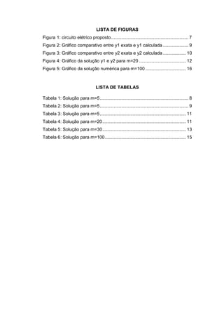 LISTA DE FIGURAS
Figura 1: circuito elétrico proposto............................................................. 7
Figura 2: Gráfico comparativo entre y1 exata e y1 calculada .................... 9
Figura 3: Gráfico comparativo entre y2 exata e y2 calculada .................. 10
Figura 4: Gráfico da solução y1 e y2 para m=20 ..................................... 12
Figura 5: Gráfico da solução numérica para m=100 ................................ 16
LISTA DE TABELAS
Tabela 1: Solução para m=5...................................................................... 8
Tabela 2: Solução para m=5...................................................................... 9
Tabela 3: Solução para m=5.................................................................... 11
Tabela 4: Solução para m=20.................................................................. 11
Tabela 5: Solução para m=30.................................................................. 13
Tabela 6: Solução para m=100................................................................ 15
 