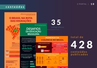 1 02 PORTAL |
4 2 8conteúdos
publicados
tota l de
c o n t e ú d o s
3 5infográﬁc os
 