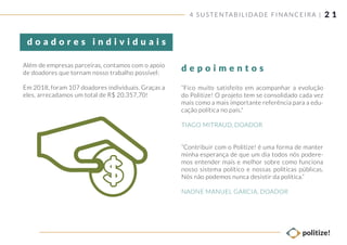 2 1
Além de empresas parceiras, contamos com o apoio
de doadores que tornam nosso trabalho possível:
Em 2018, foram 107 doadores individuais. Graças a
eles, arrecadamos um total de R$ 20.357,70!
“Fico muito satisfeito em acompanhar a evolução
do Politize! O projeto tem se consolidado cada vez
mais como a mais importante referência para a edu-
cação política no país."
TIAGO MITRAUD, DOADOR
“Contribuir com o Politize! é uma forma de manter
minha esperança de que um dia todos nós podere-
mos entender mais e melhor sobre como funciona
nosso sistema político e nossas políticas públicas.
Nós não podemos nunca desistir da política.”
NAONE MANUEL GARCIA, DOADOR
4 SUSTENTABILIDADE FINANCEIRA |
d o a d o r e s i n d i v i d u a i s
d e p o i m e n t o s
 
