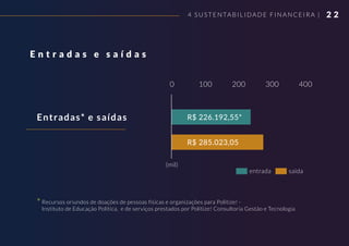 2 24 SUSTENTABILIDADE FINANCEIRA |
0 100 200 300 400
Recursos oriundos de doações de pessoas físicas e organizações para Politize! -
Instituto de Educação Política, e de serviços prestados por Politize! Consultoria Gestão e Tecnologia
Entradas* e saídas
R$ 285.023,05
entrada
(mil)
saída
R$ 226.192,55*
*
E n t r a d a s e s a í d a s
 