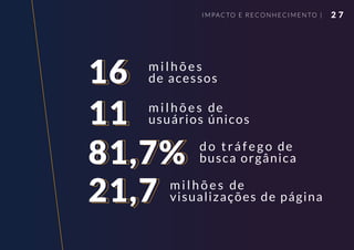 2 7
milhões
de acessos
milhões de
usuários únicos
milhões de
visualizações de página
do t ráfego de
busca orgânica
16
11
21,7
81,7%
IMPAC TO E RECONHECIMENTO |
 