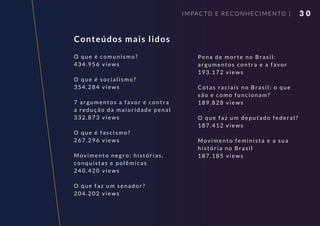 3 0
Conteúdos mais lidos
O que é comunismo?
434.956 views
O que é socialismo?
354.284 views
7 argumentos a favor e contra
a redução da maioridade penal
332.873 views
O que é fascismo?
267.296 views
Movimento negro: histórias,
conquistas e polêmicas
240.420 views
O que faz um senador?
204.202 views
Pena de morte no Brasil:
argumentos contra e a favor
193.172 views
Cotas raciais no Brasil: o que
são e como funcionam?
189.828 views
O que faz um deputado federal?
187.412 views
Movimento feminista e a sua
história no Brasil
187.185 views
IMPAC TO E RECONHECIMENTO |
 