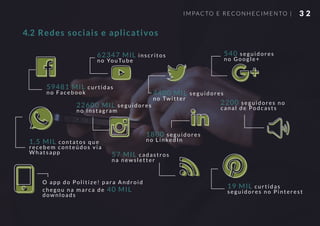 3 2IMPAC TO E RECONHECIMENTO |
Redes sociais e aplicativos4.2
59481 MIL curtidas
no Facebook
1,5 MIL contatos que
recebem conteúdos via
Whatsapp
62347 MIL inscritos
no YouTube
4400 MIL seguidores
no Twitter
540 seguidores
no Google+
22600 MIL seguidores
no Instagram
57 MIL cadastros
na newsletter
1800 seguidores
no LinkedIn
2200 seguidores no
canal de Podcasts
19 MIL curtidas
seguidores no Pinterest
O app do Politize! para Android
chegou na marca de 40 MIL
downloads
 